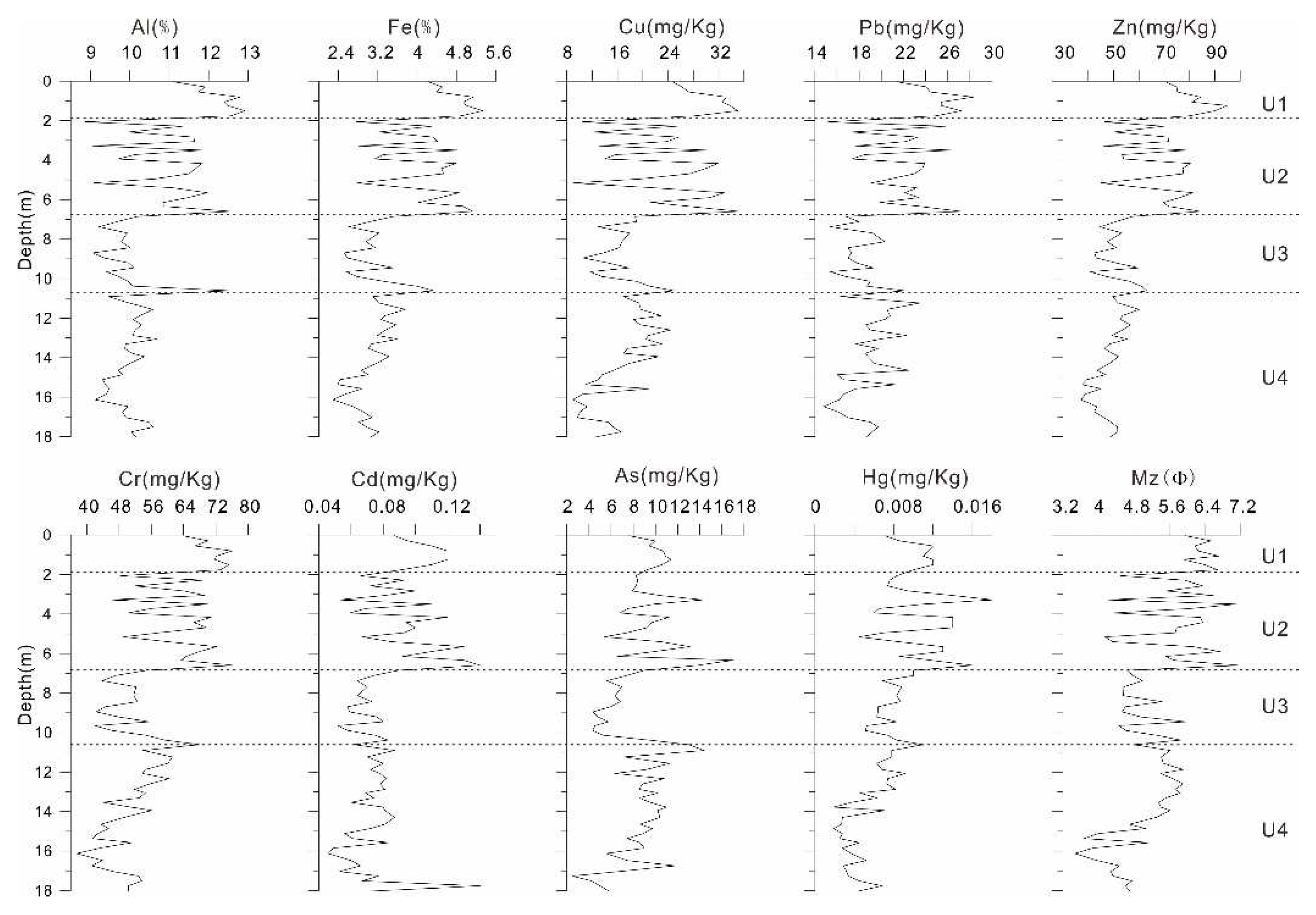 Preprints 96845 g003