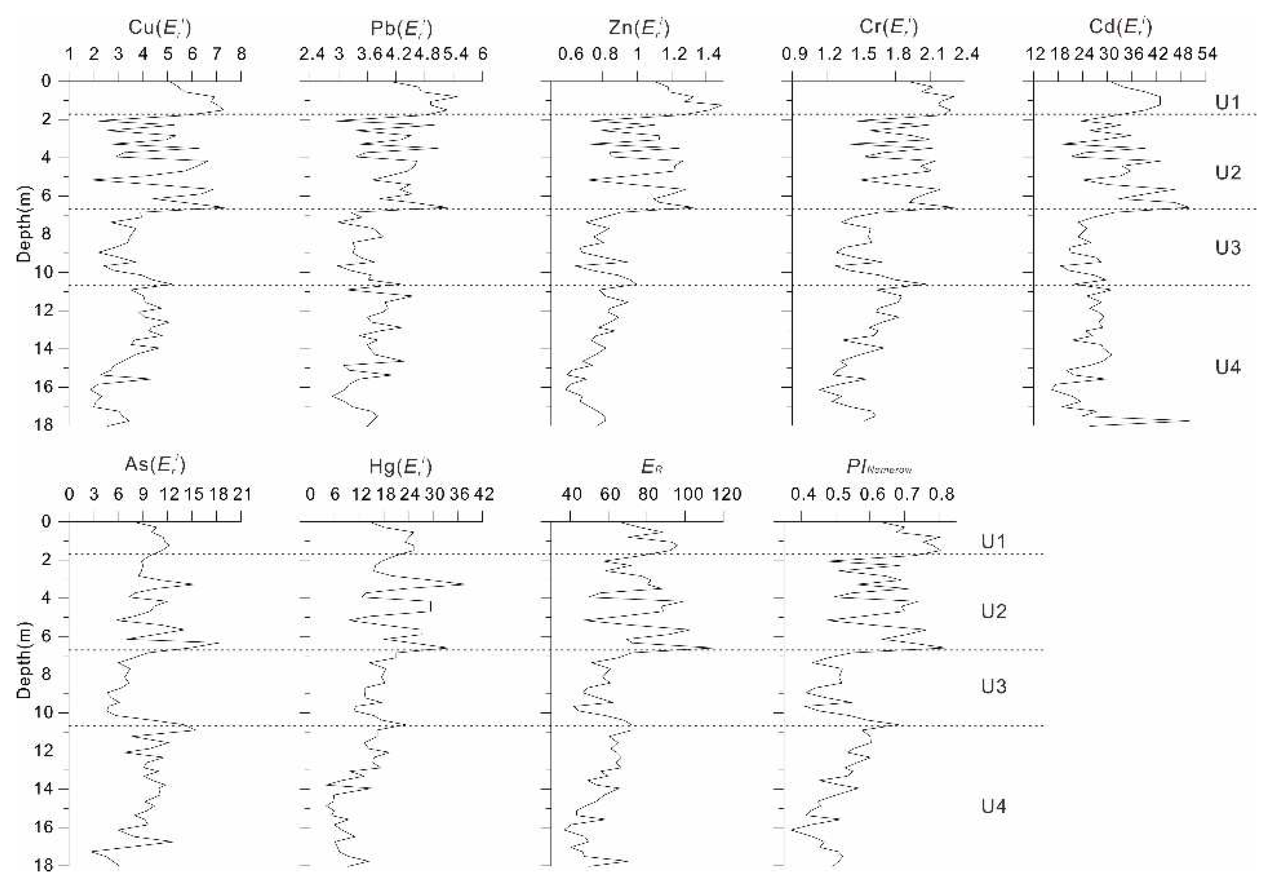 Preprints 96845 g007