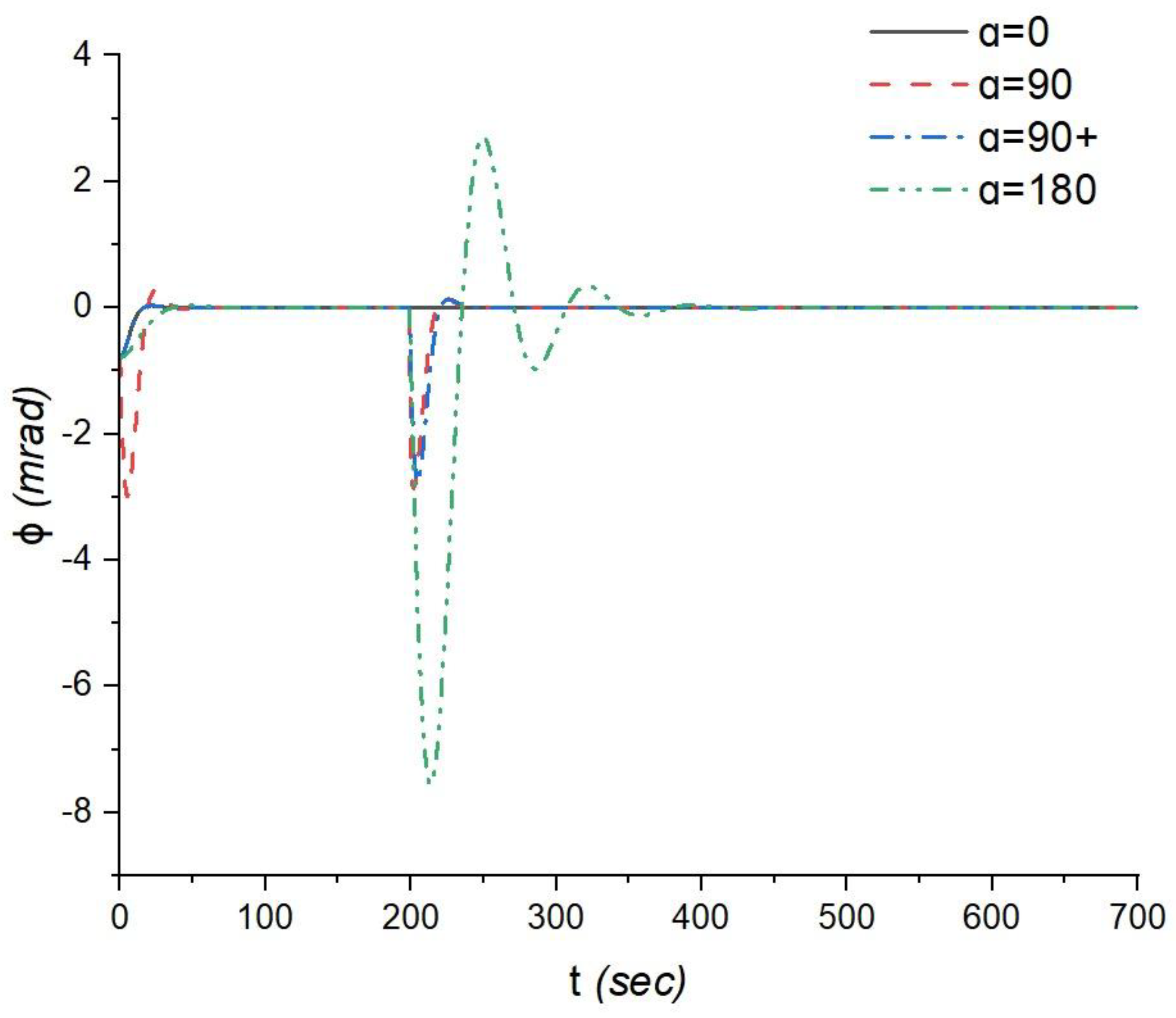 Preprints 90312 g004