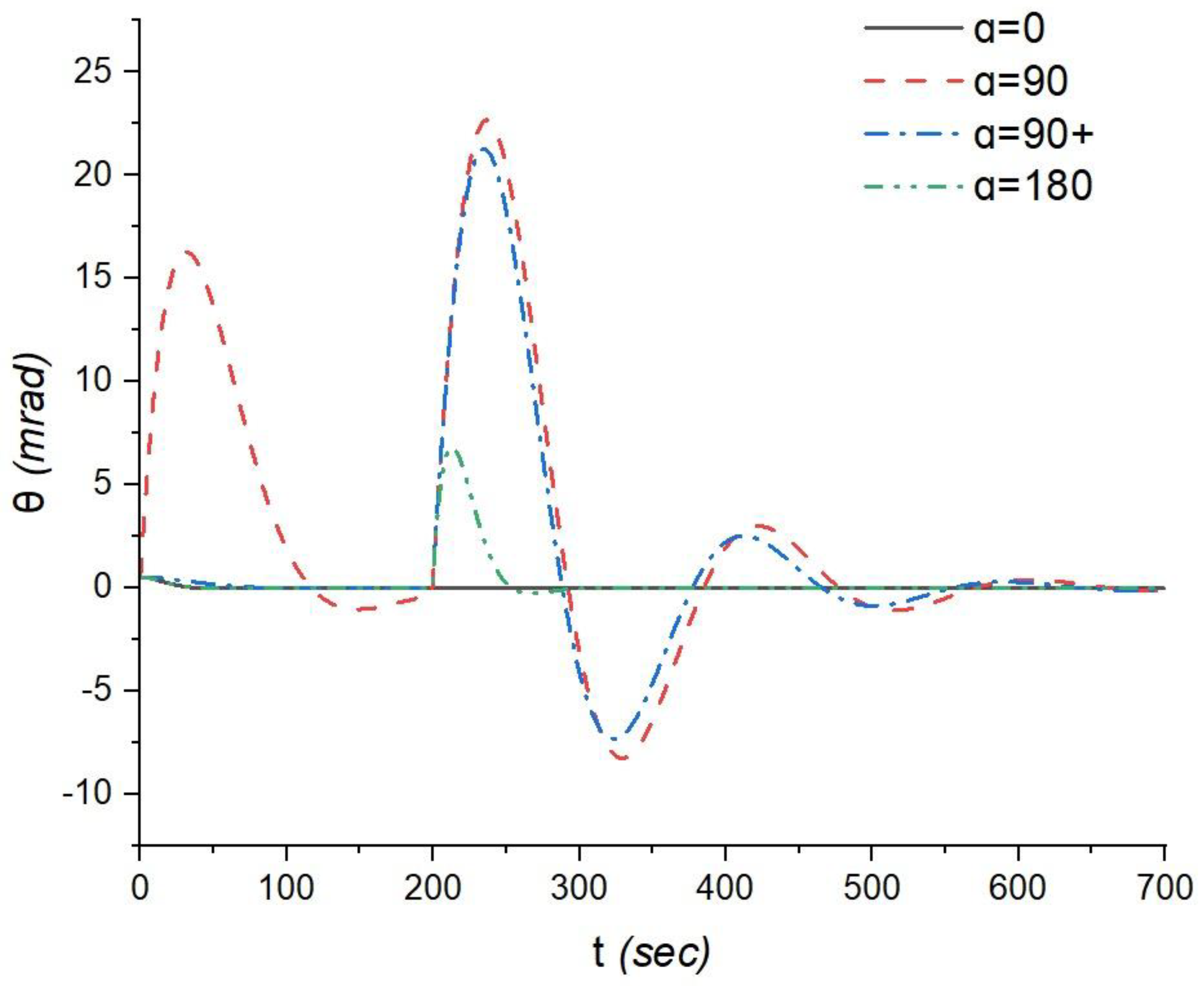 Preprints 90312 g005