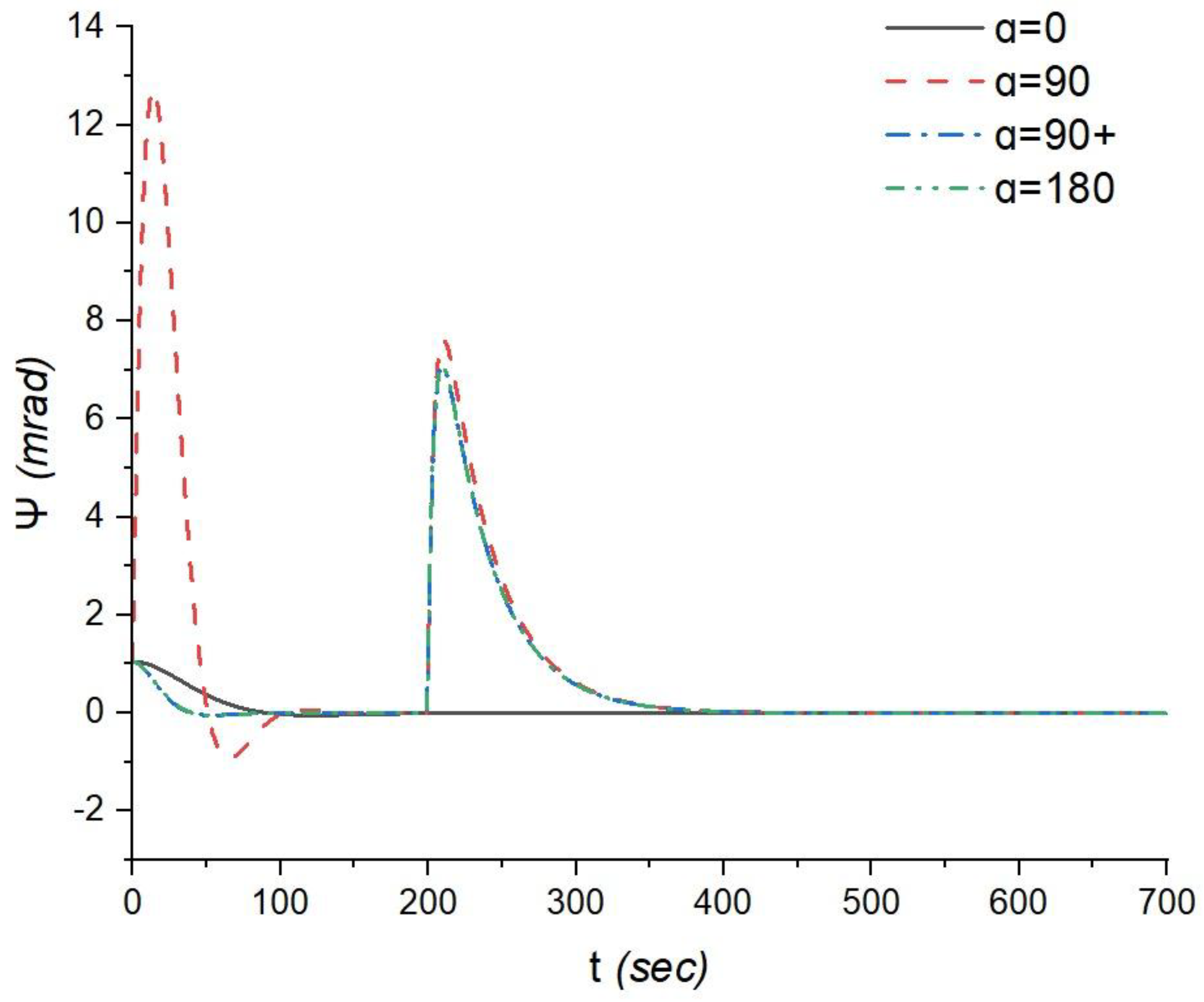 Preprints 90312 g006