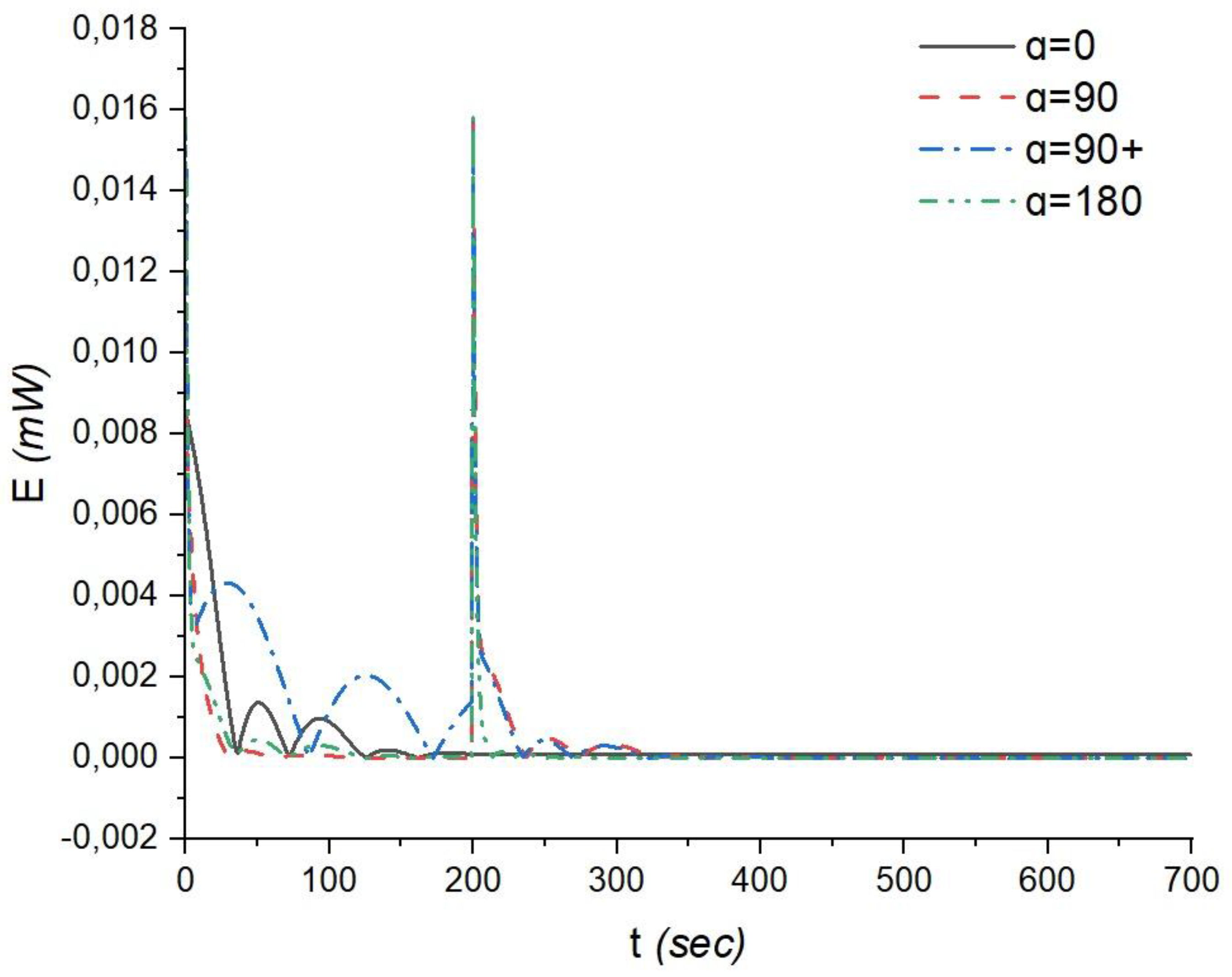 Preprints 90312 g007