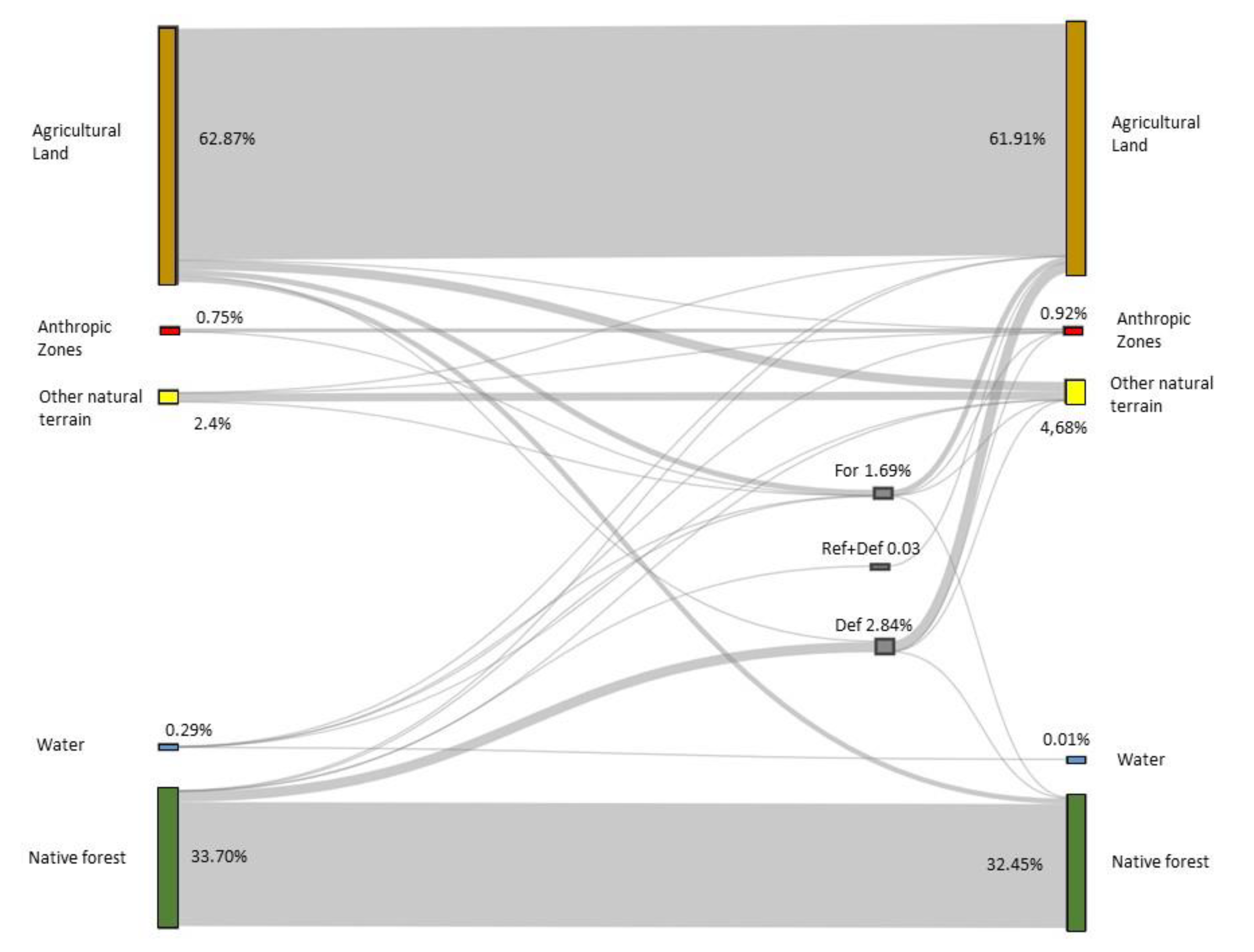 Preprints 70852 g002