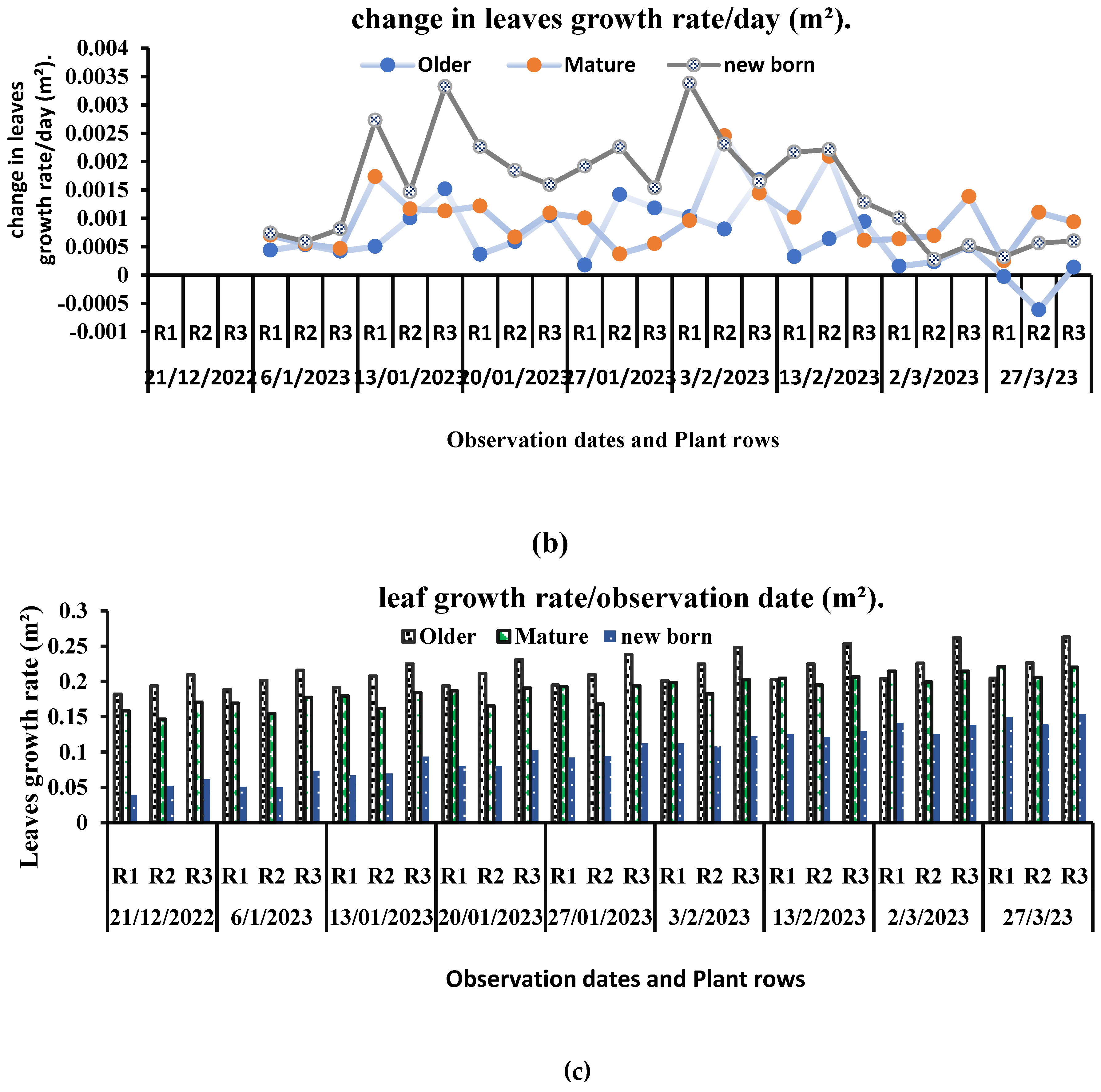 Preprints 92799 g006b