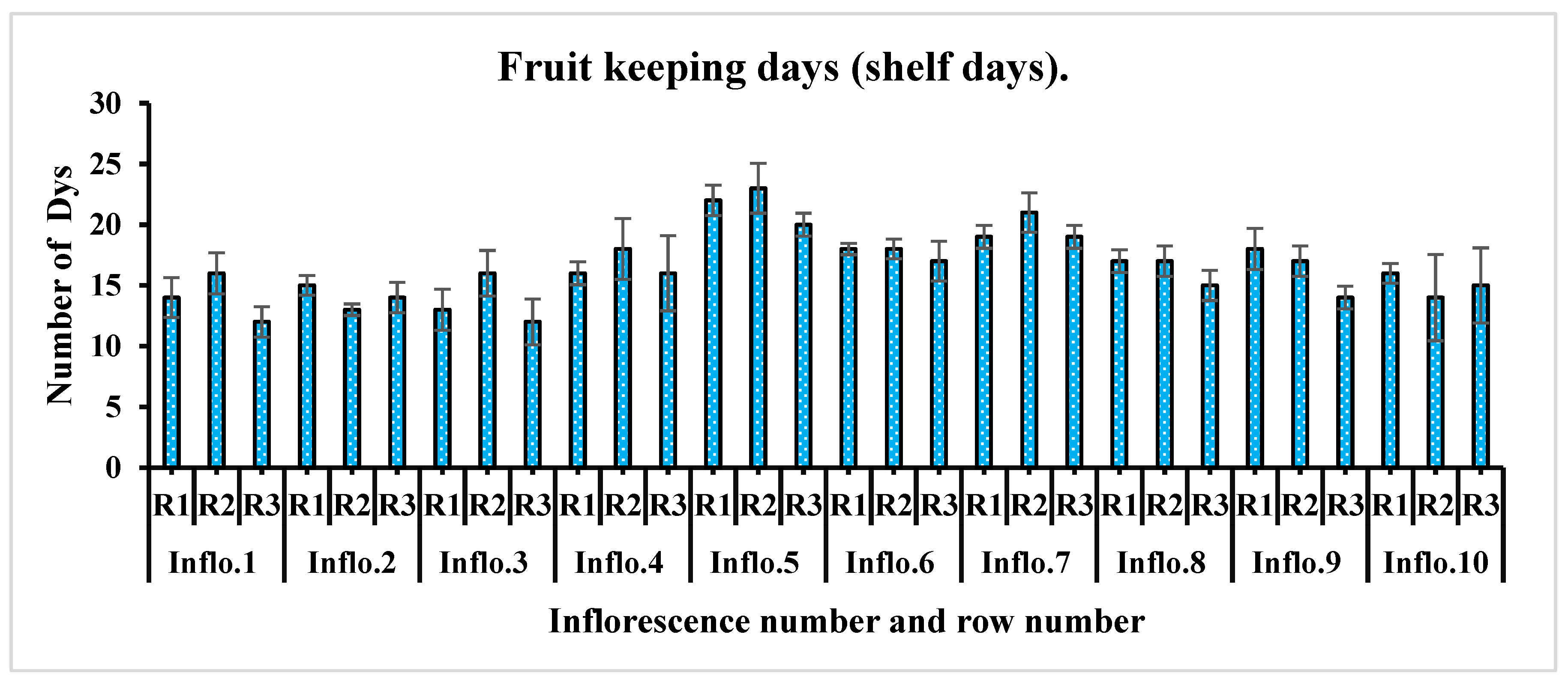 Preprints 92799 g010