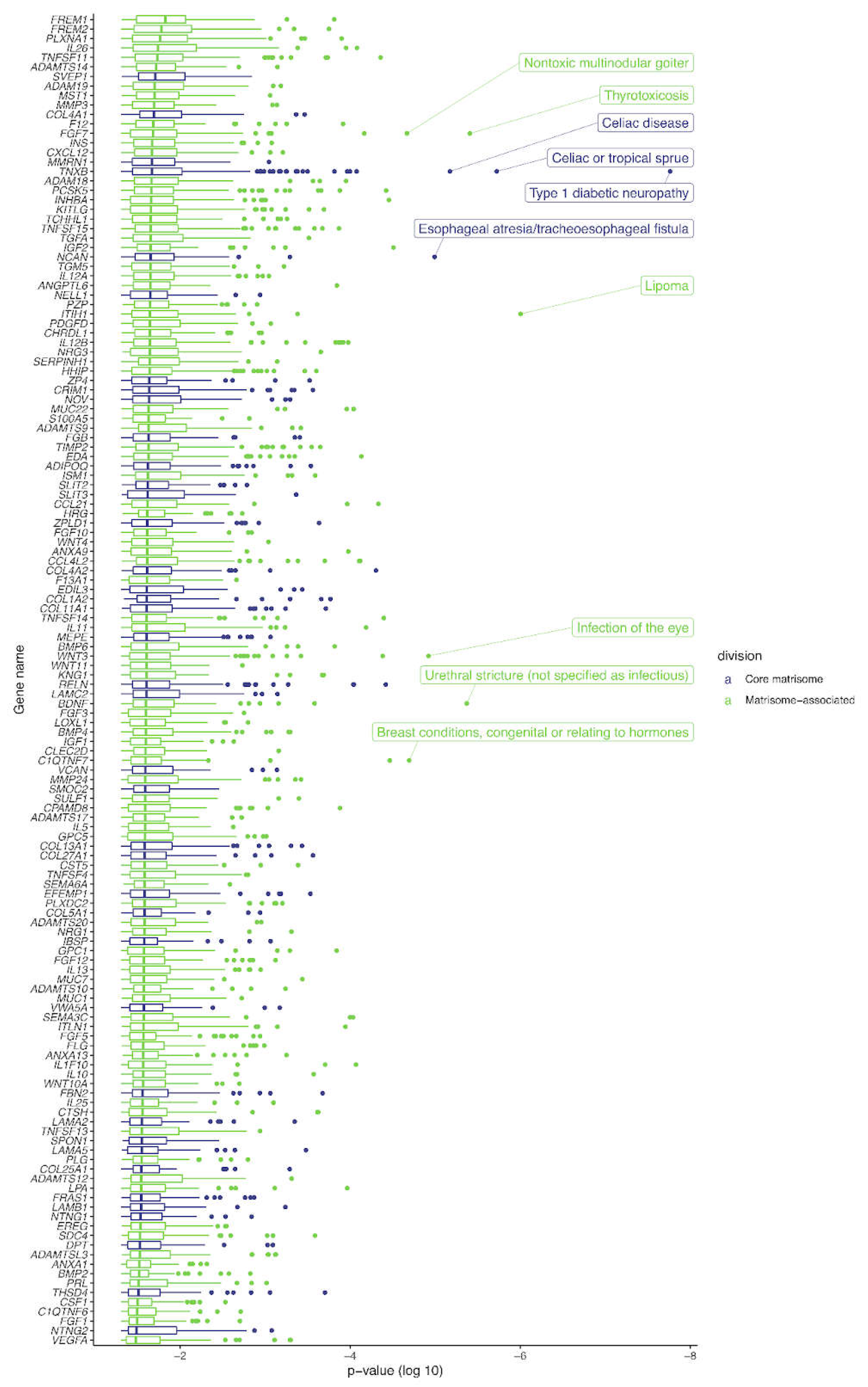 Preprints 69608 g002