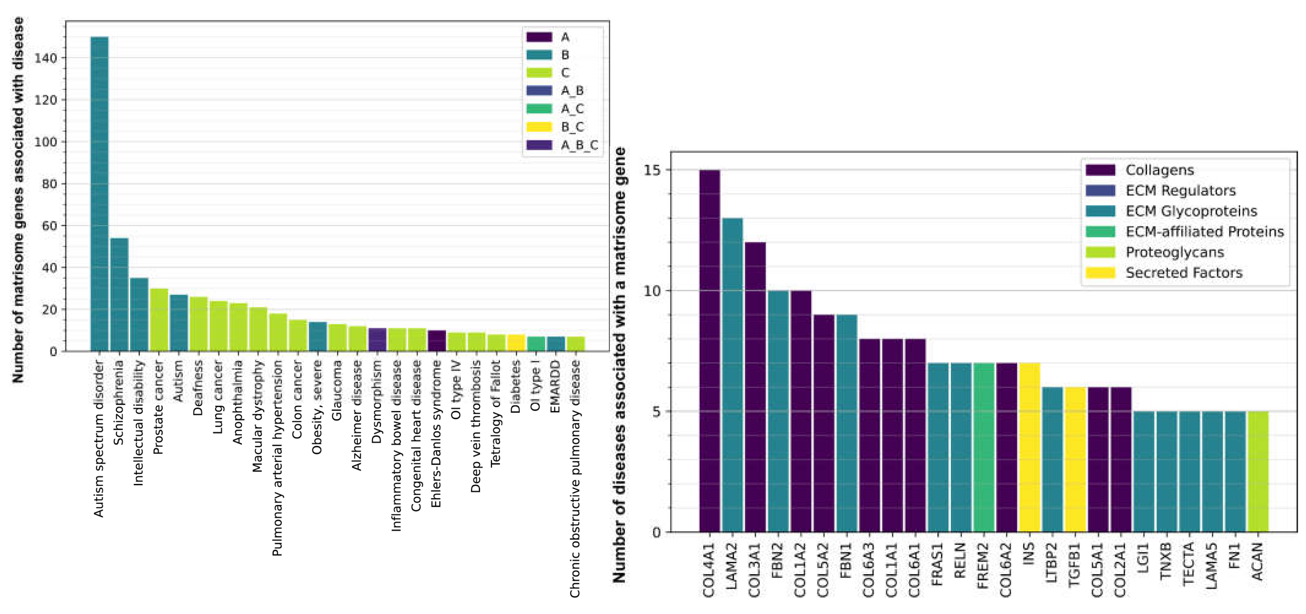 Preprints 69608 g006