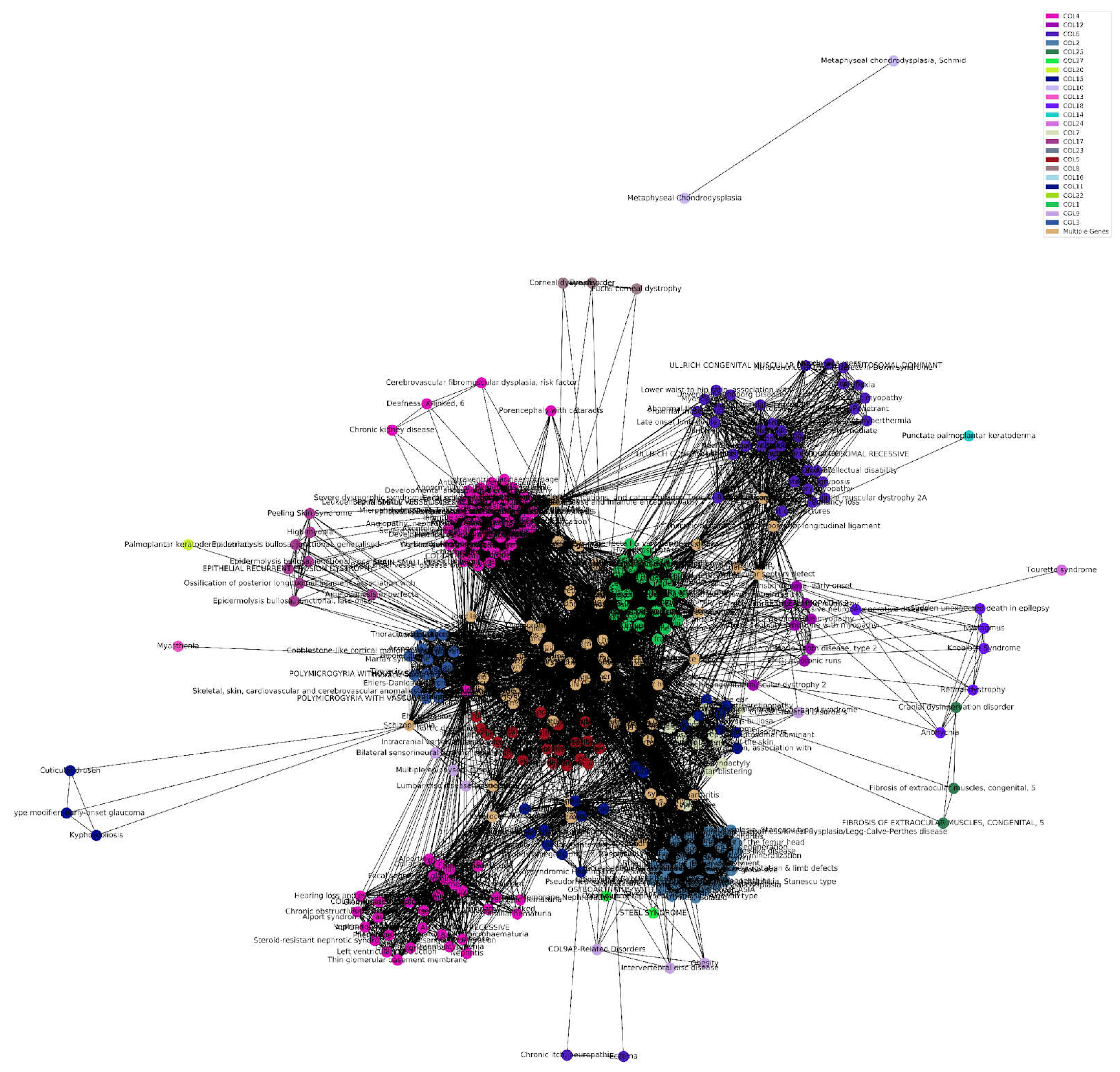 Preprints 69608 g007