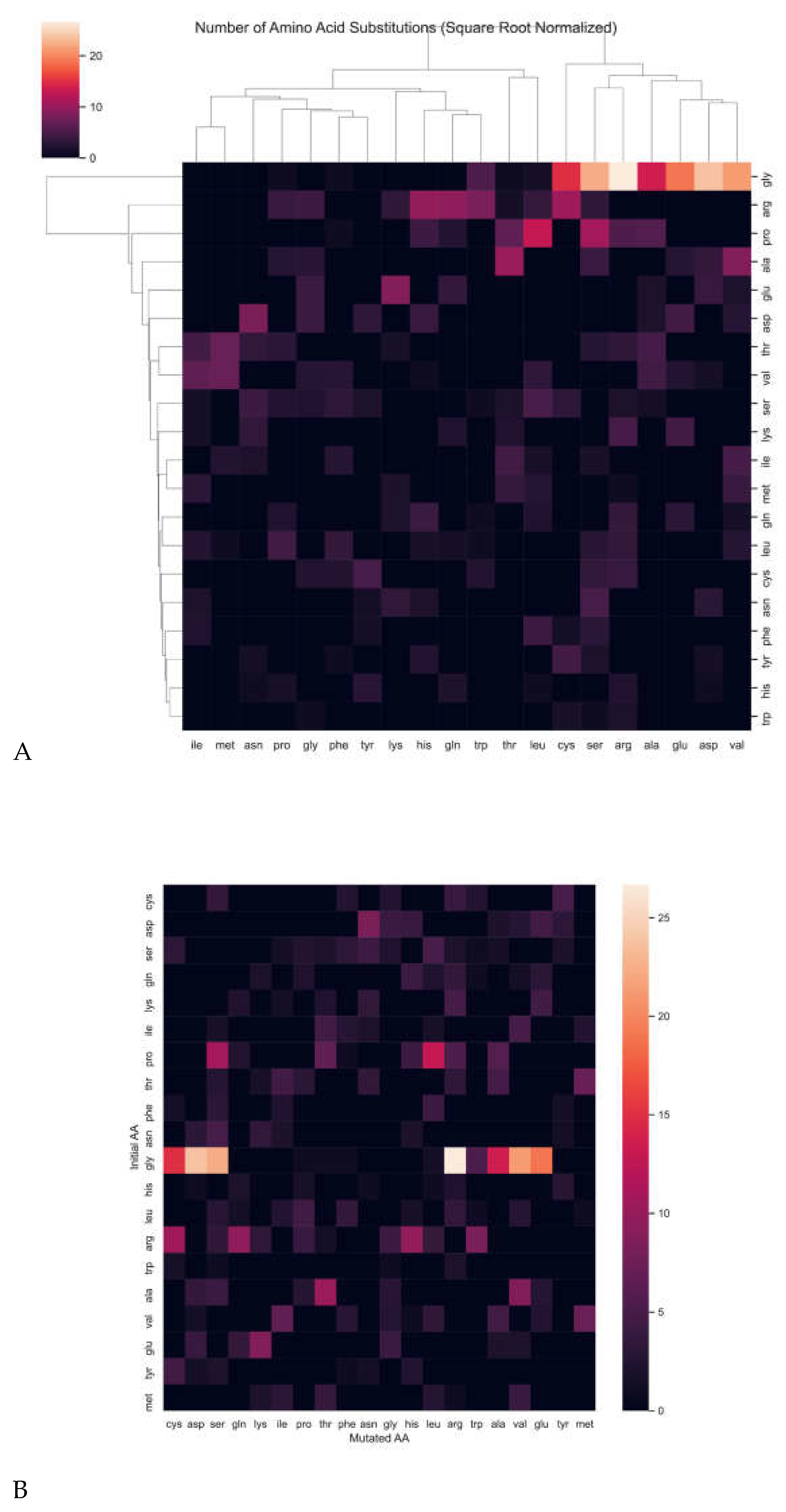 Preprints 69608 g008