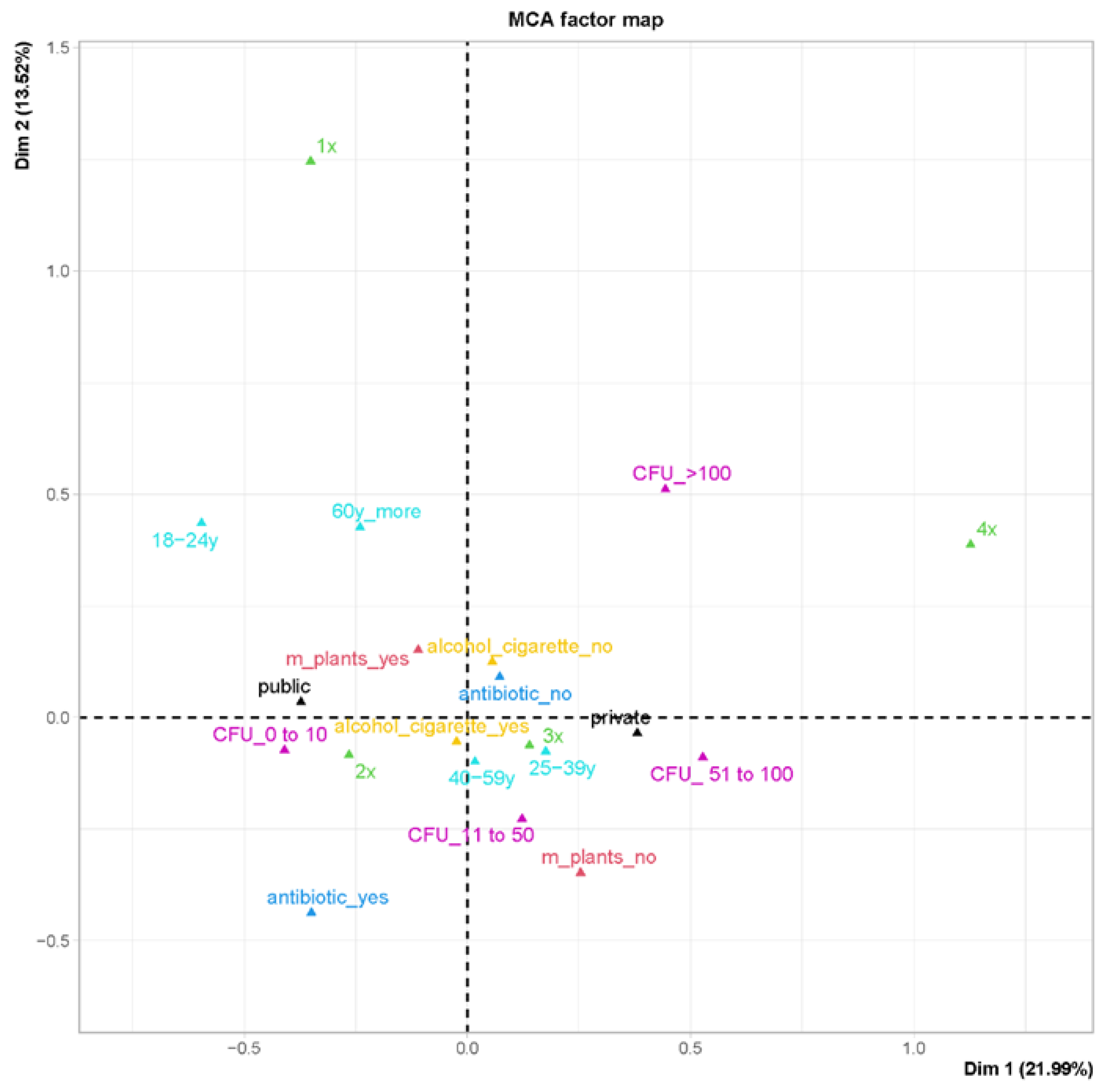 Preprints 121791 g002