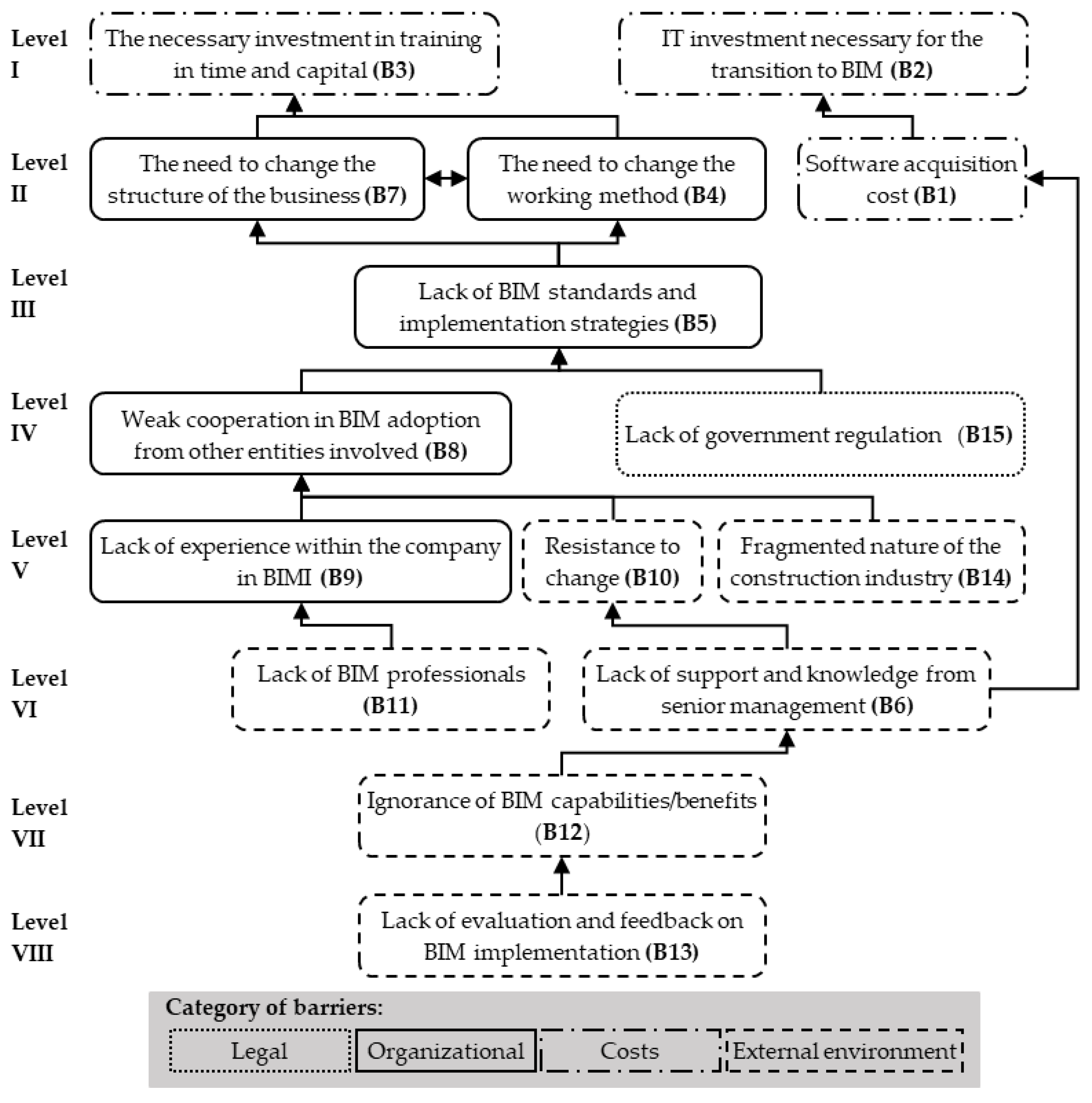 Preprints 101741 g003