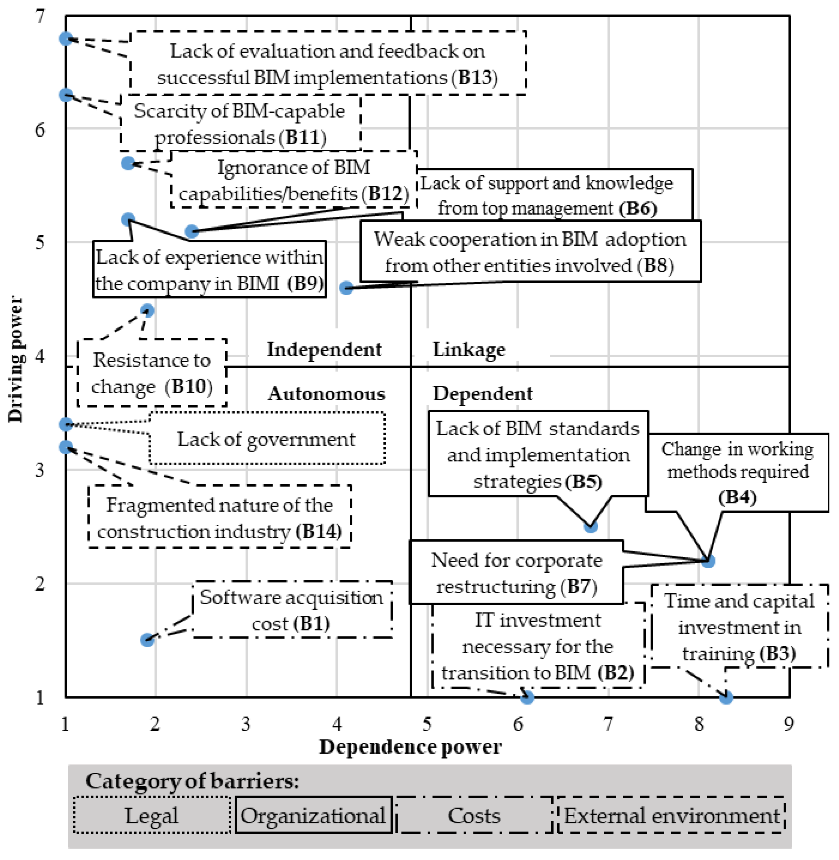 Preprints 101741 g004