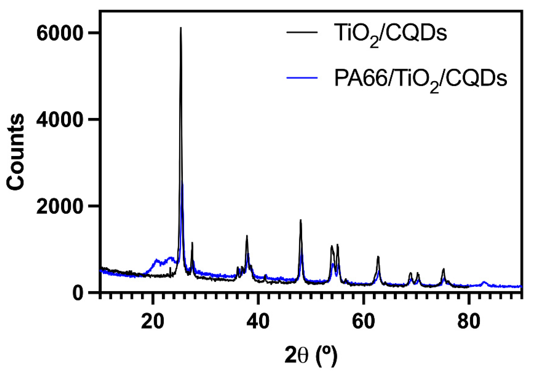 Preprints 119625 g004