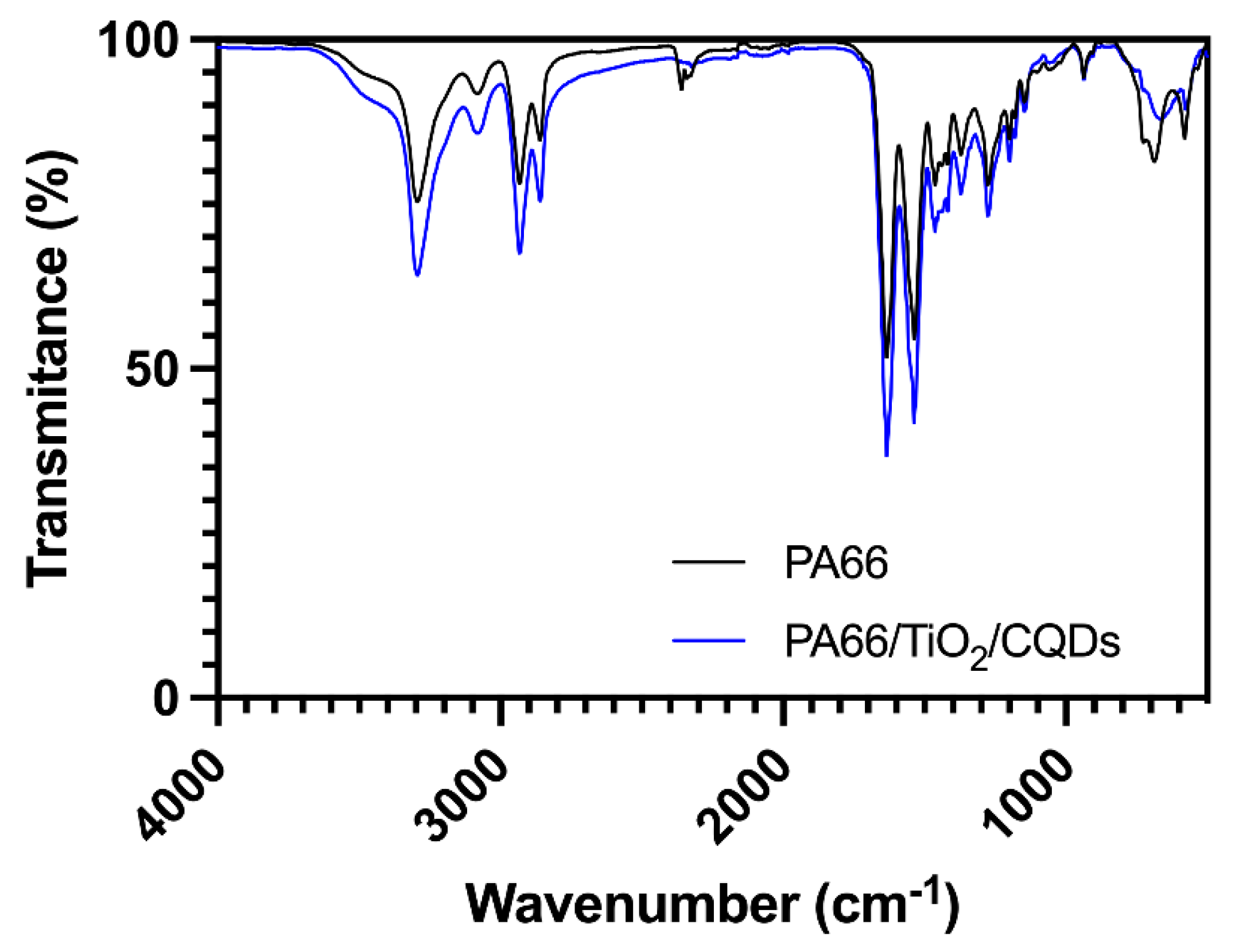 Preprints 119625 g005