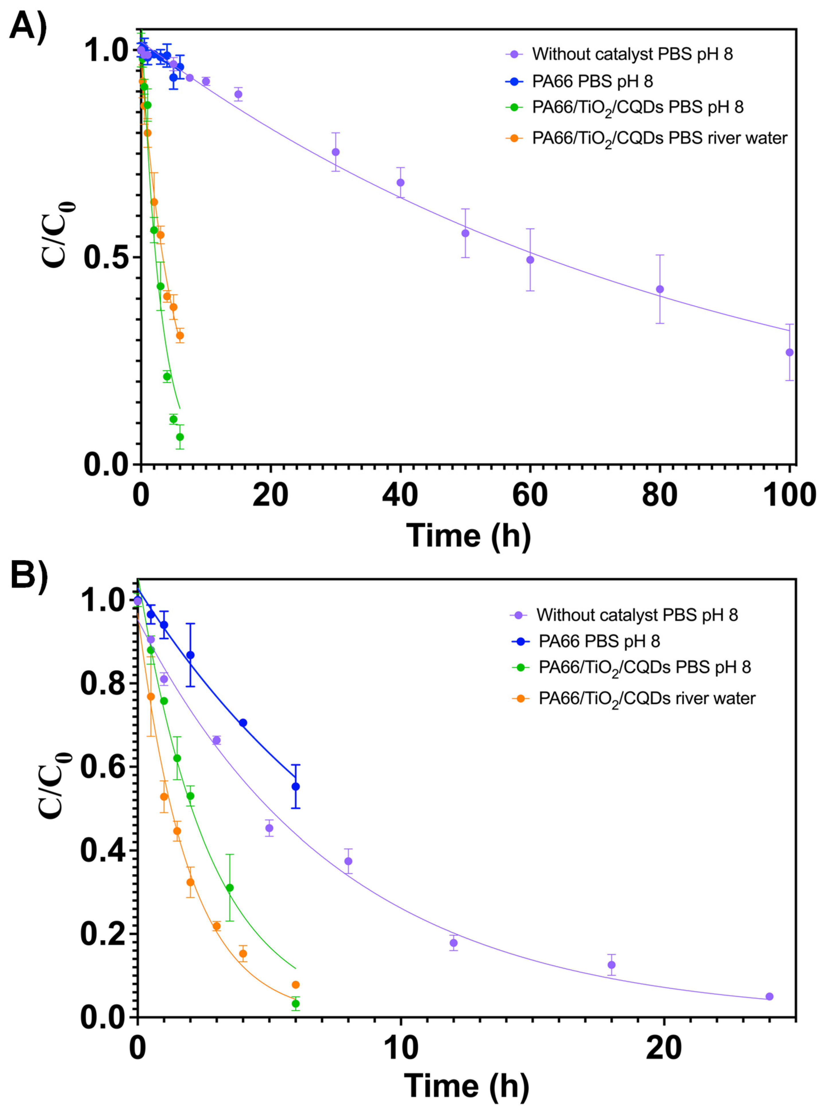 Preprints 119625 g006