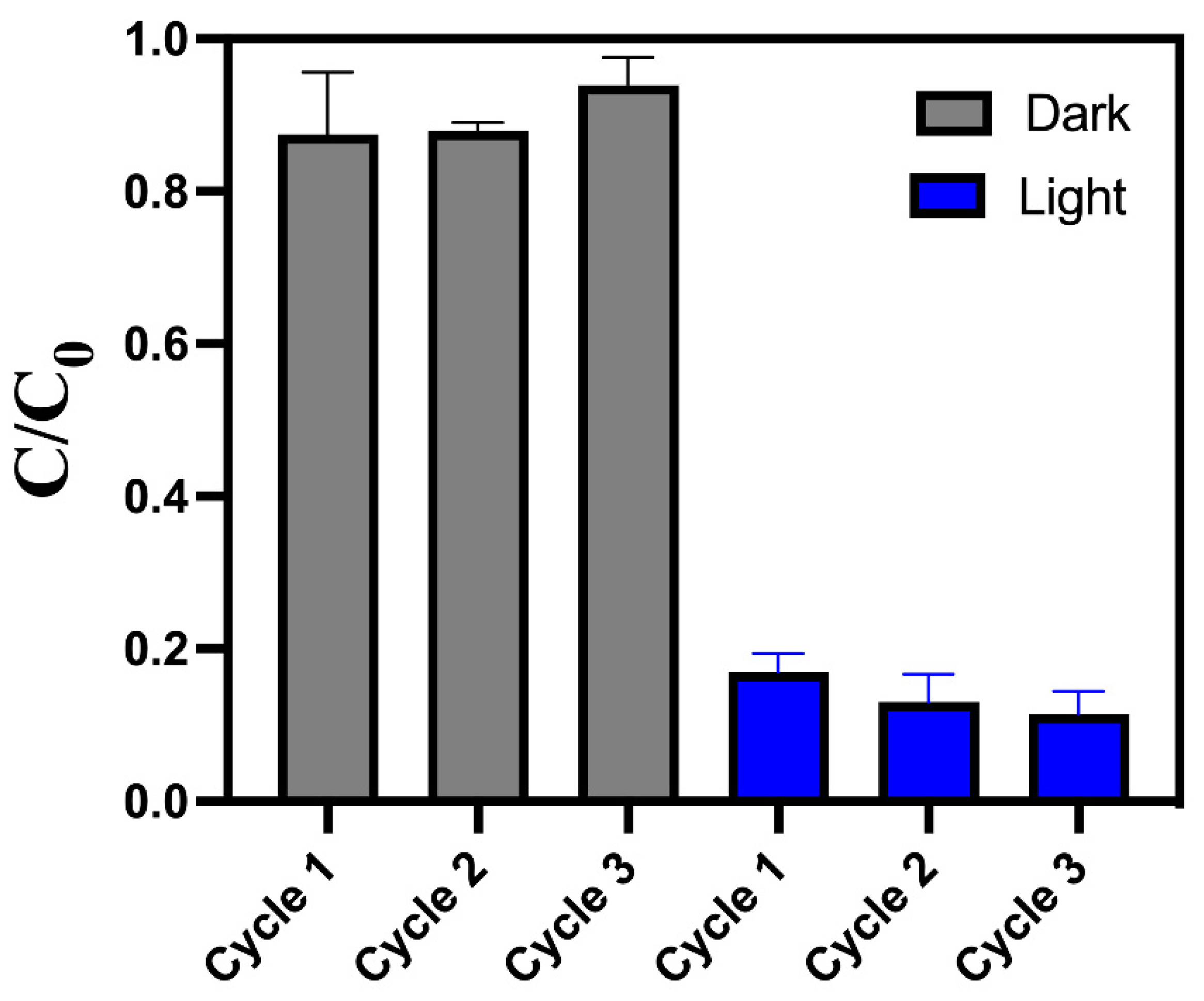 Preprints 119625 g007