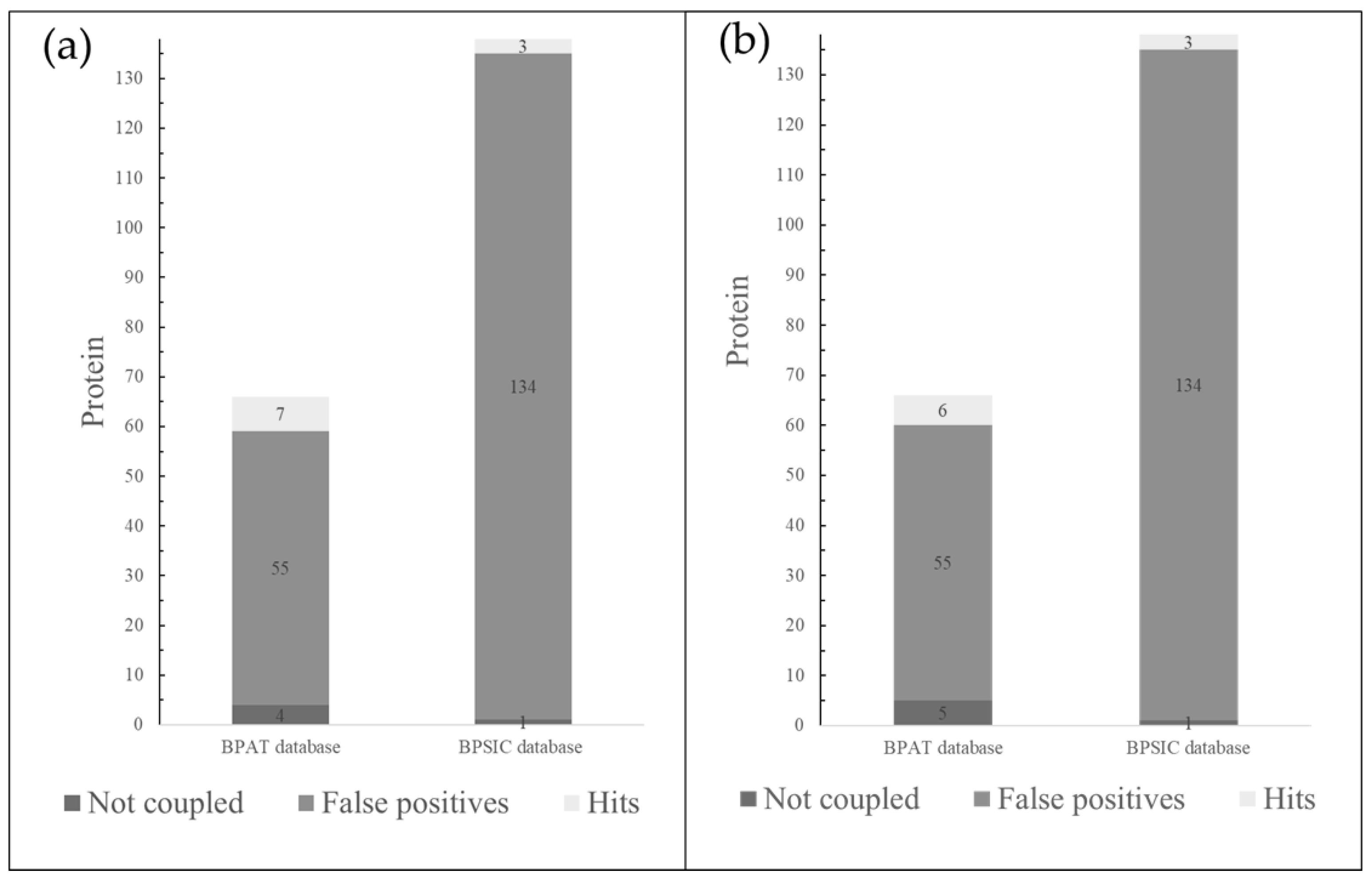 Preprints 119773 g001