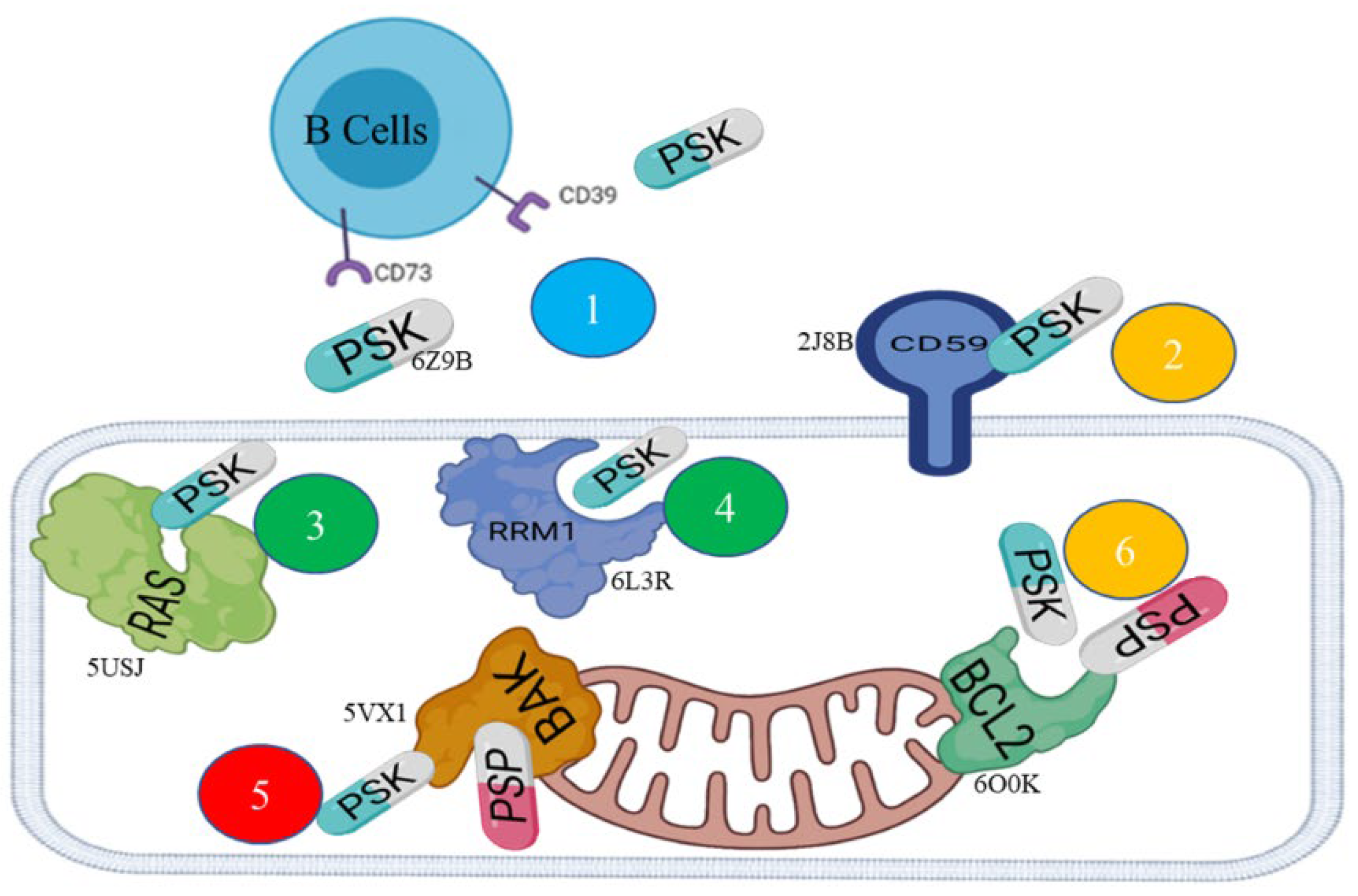 Preprints 119773 g002