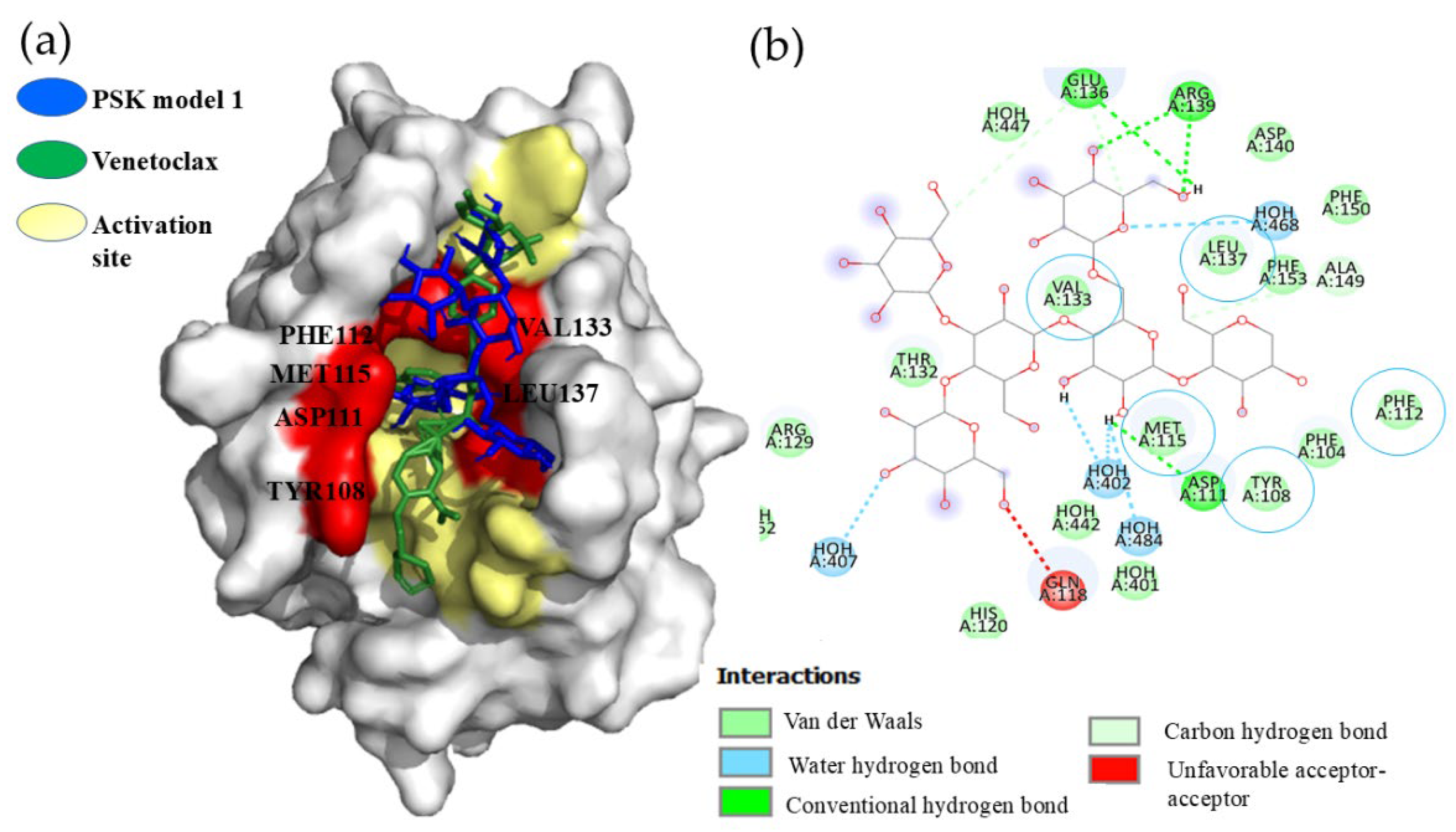 Preprints 119773 g003