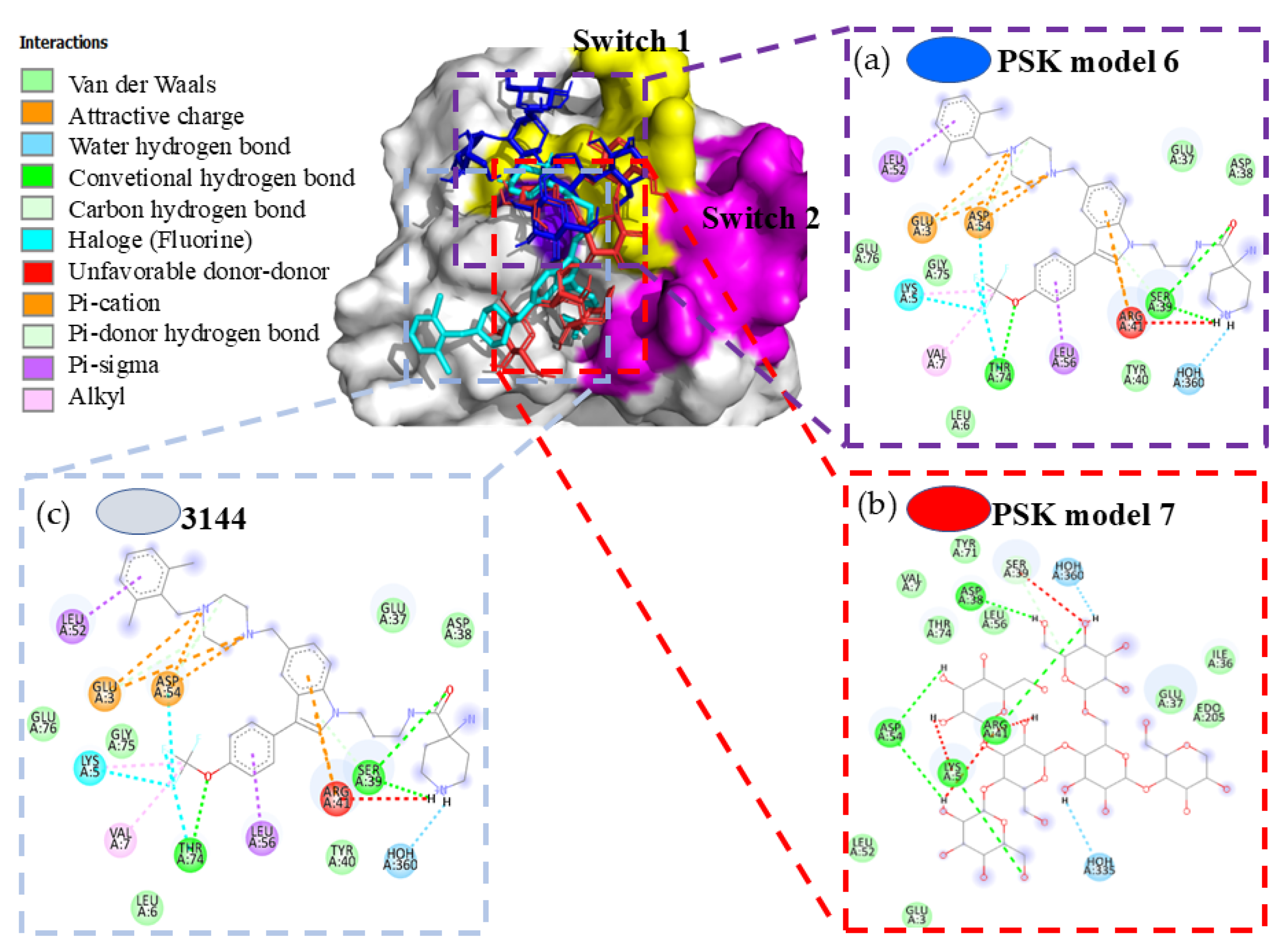 Preprints 119773 g006