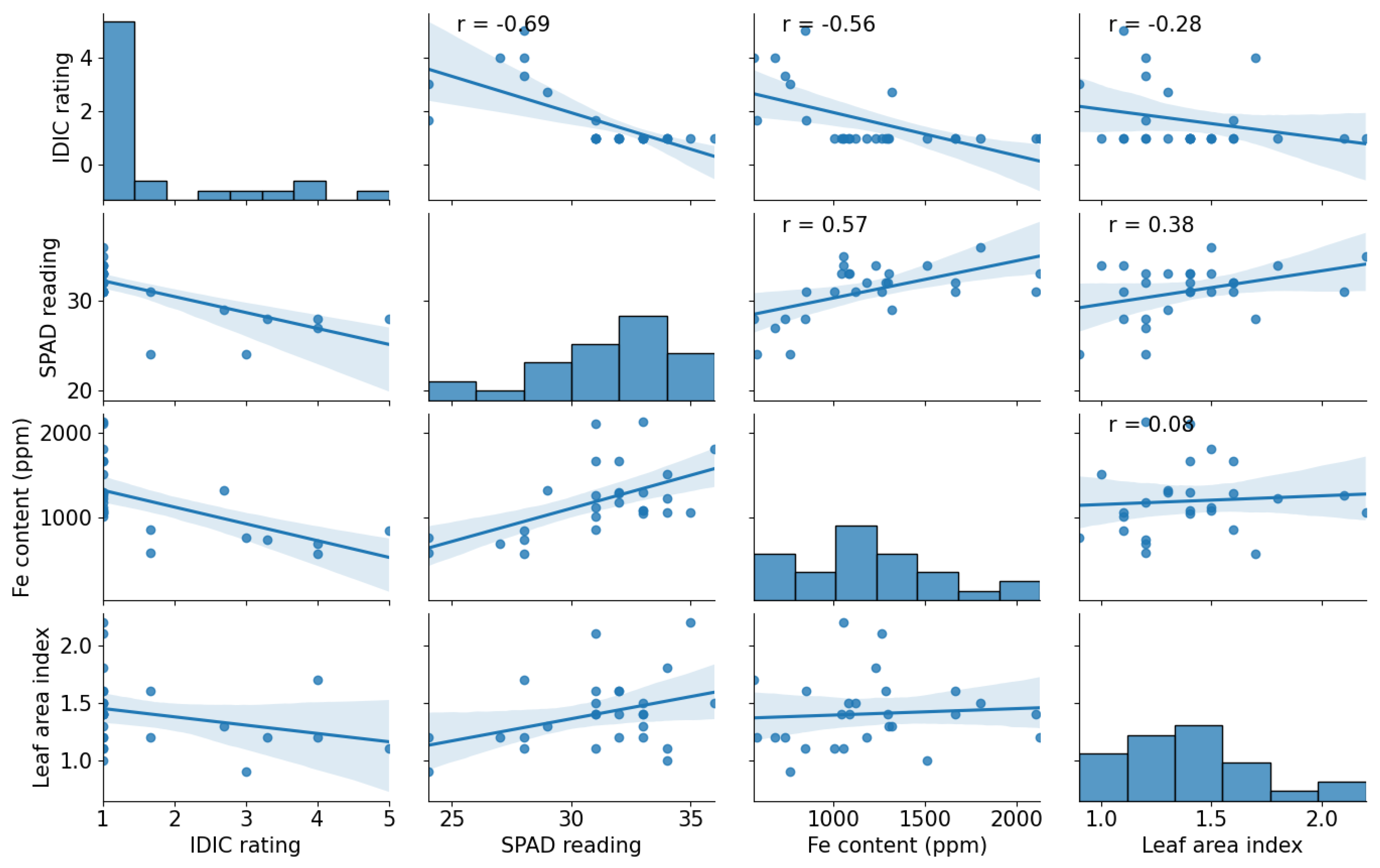 Preprints 70516 g004