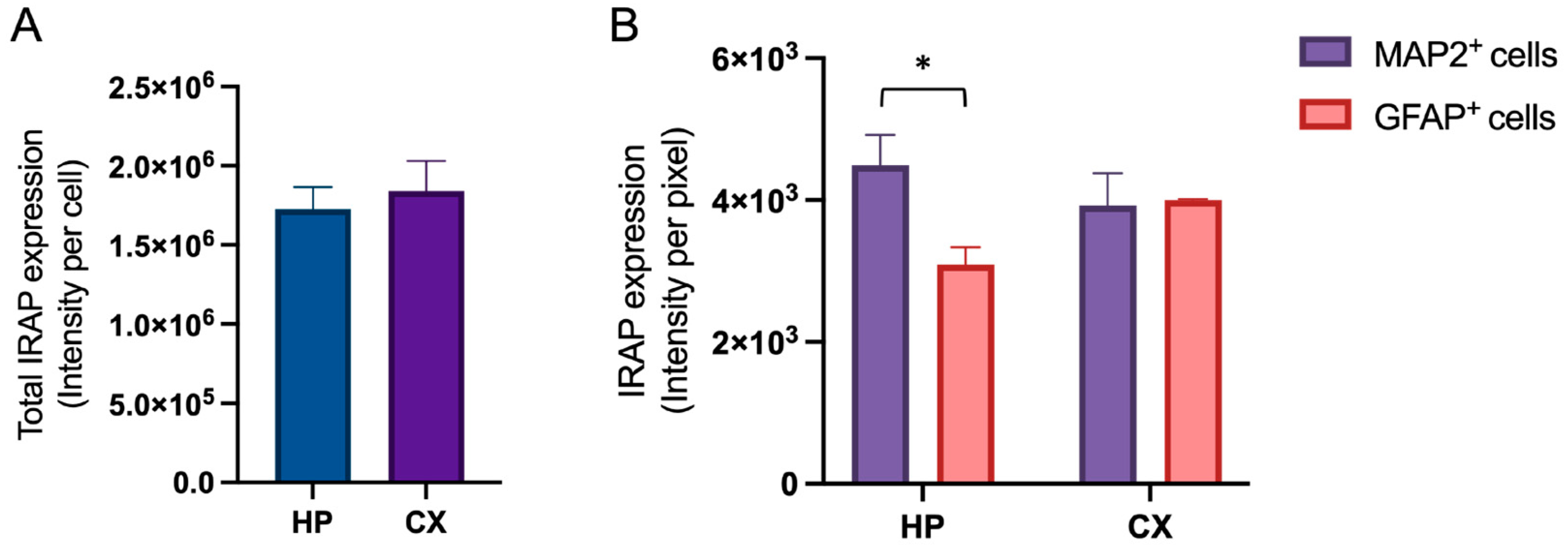 Preprints 113836 g002