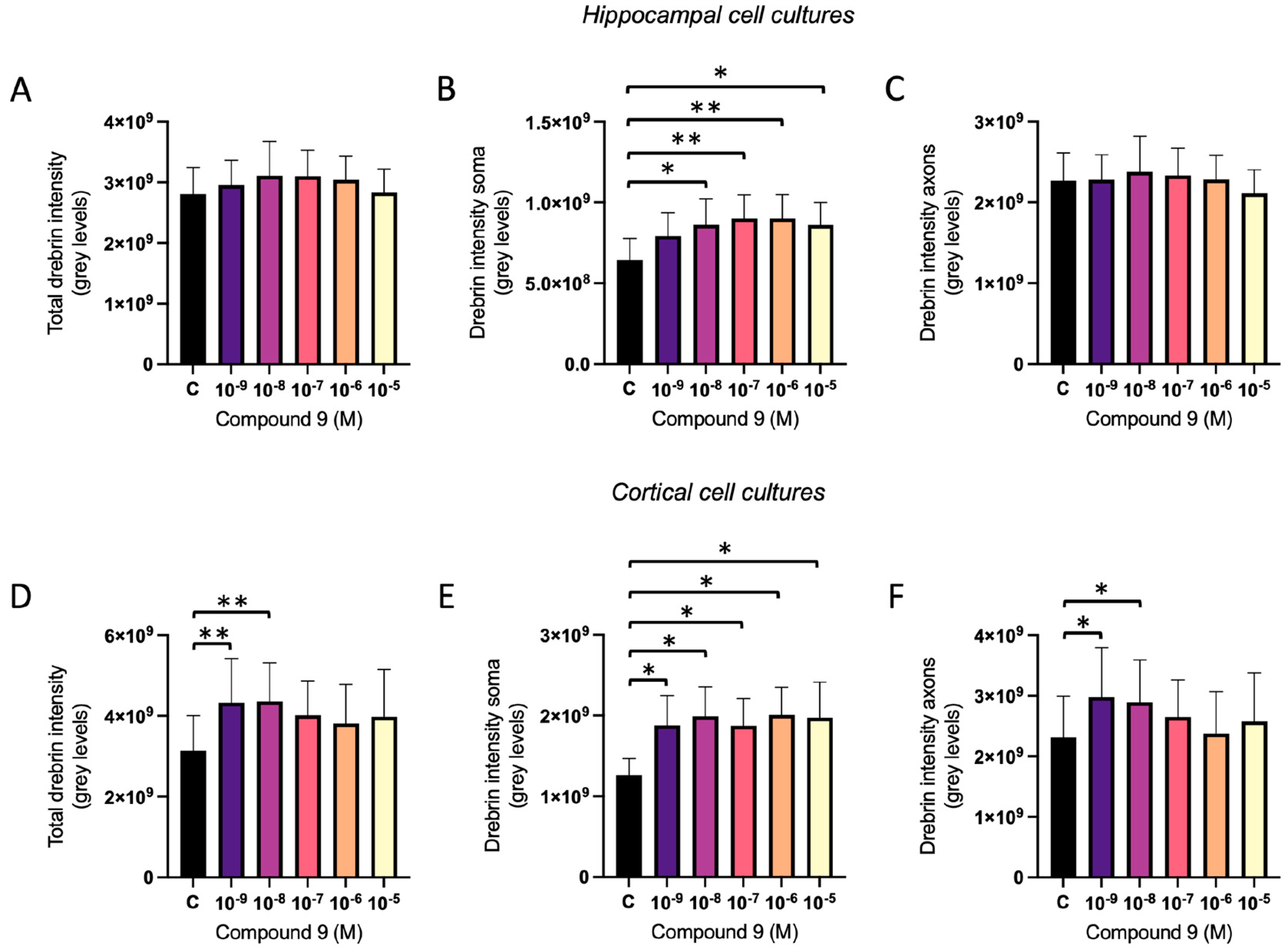 Preprints 113836 g004