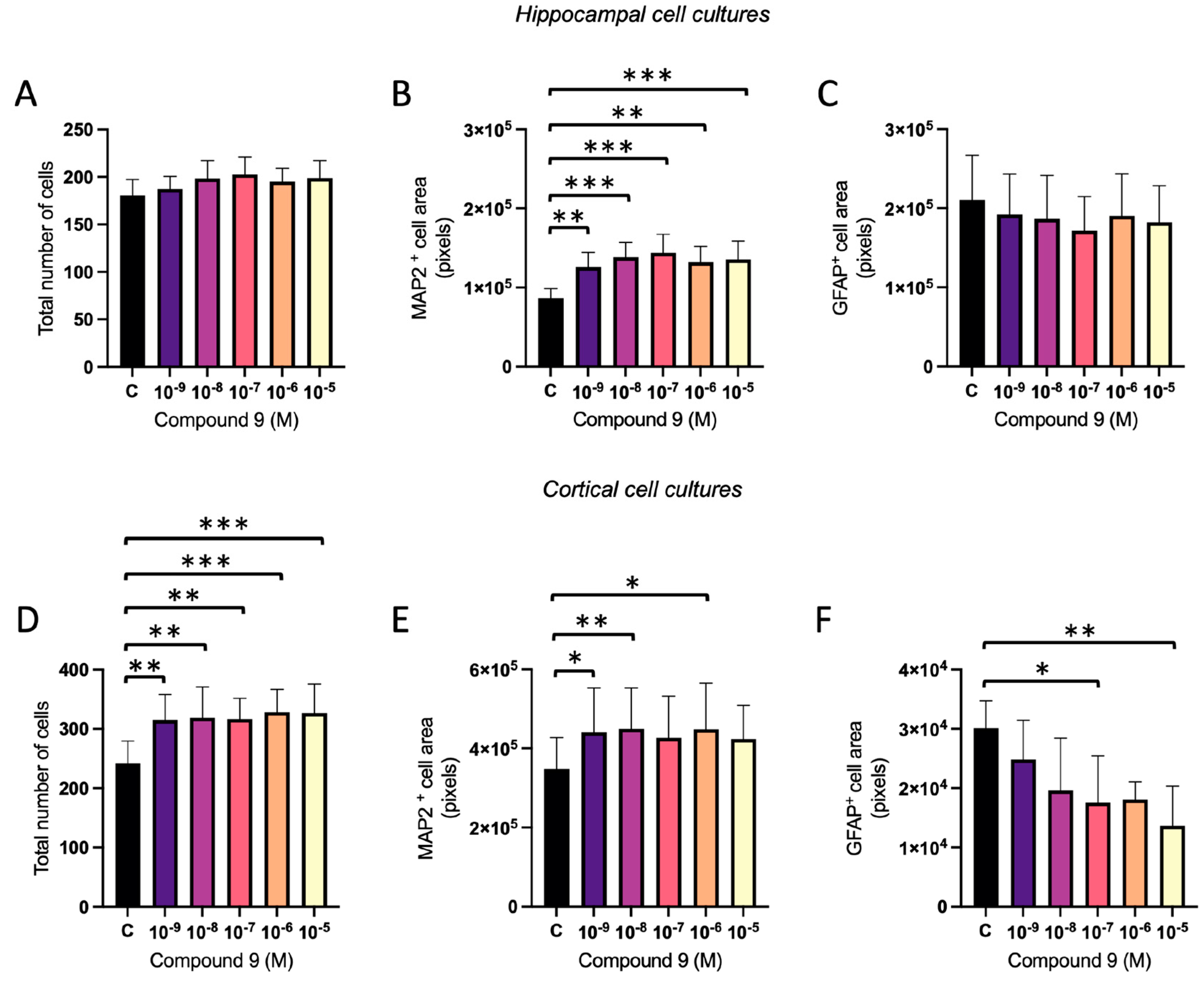 Preprints 113836 g006