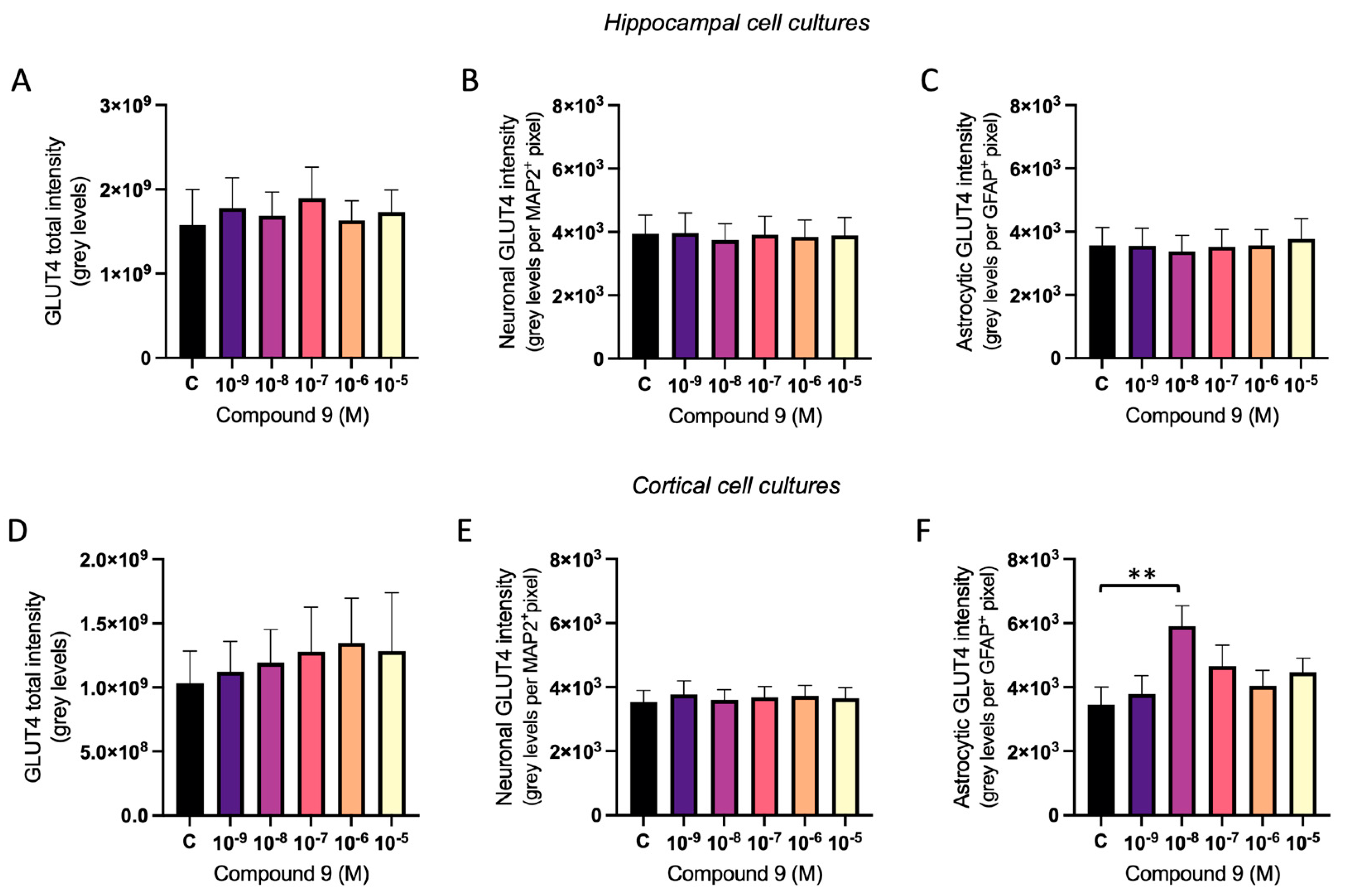 Preprints 113836 g007