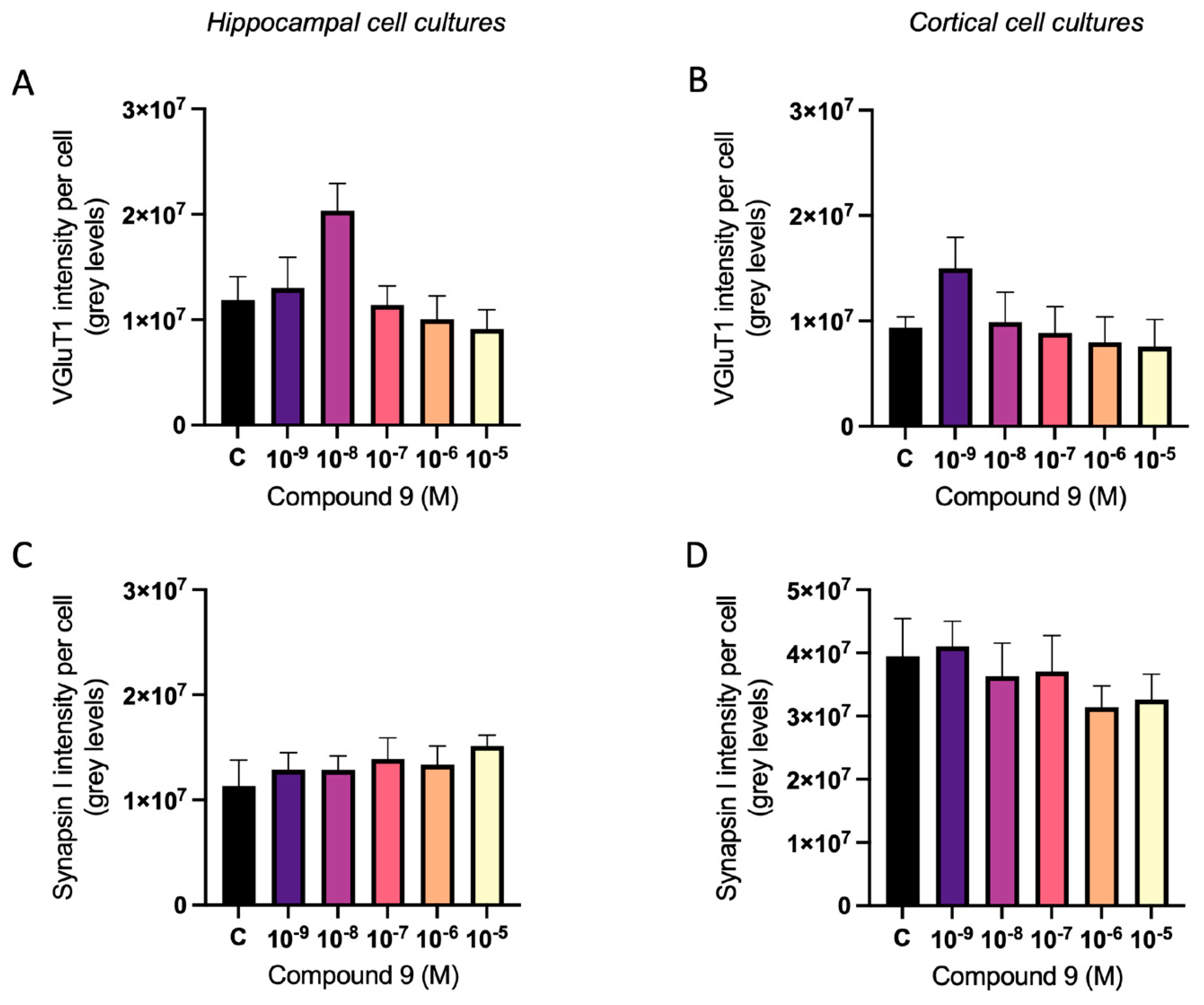 Preprints 113836 g008