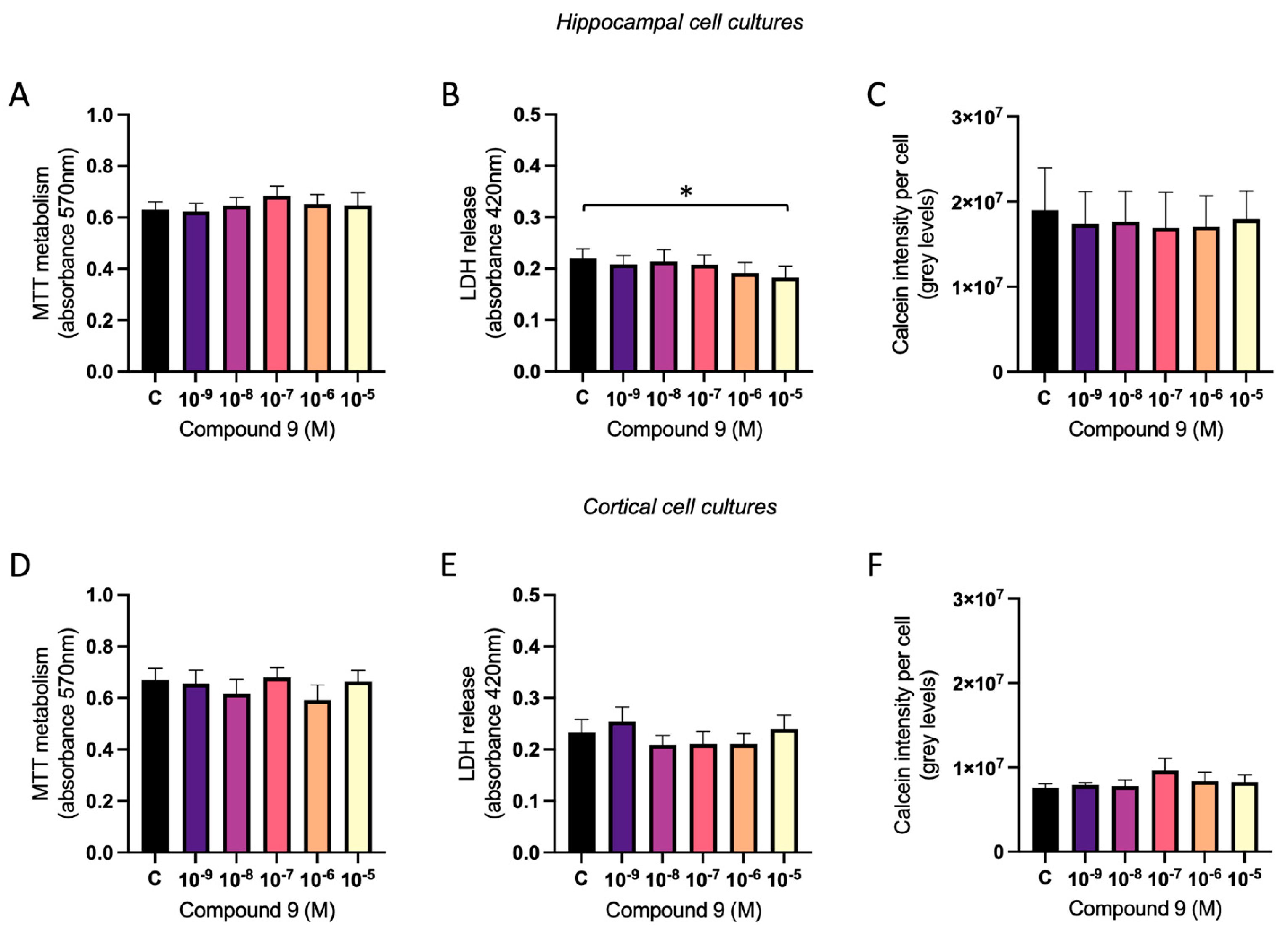 Preprints 113836 g009