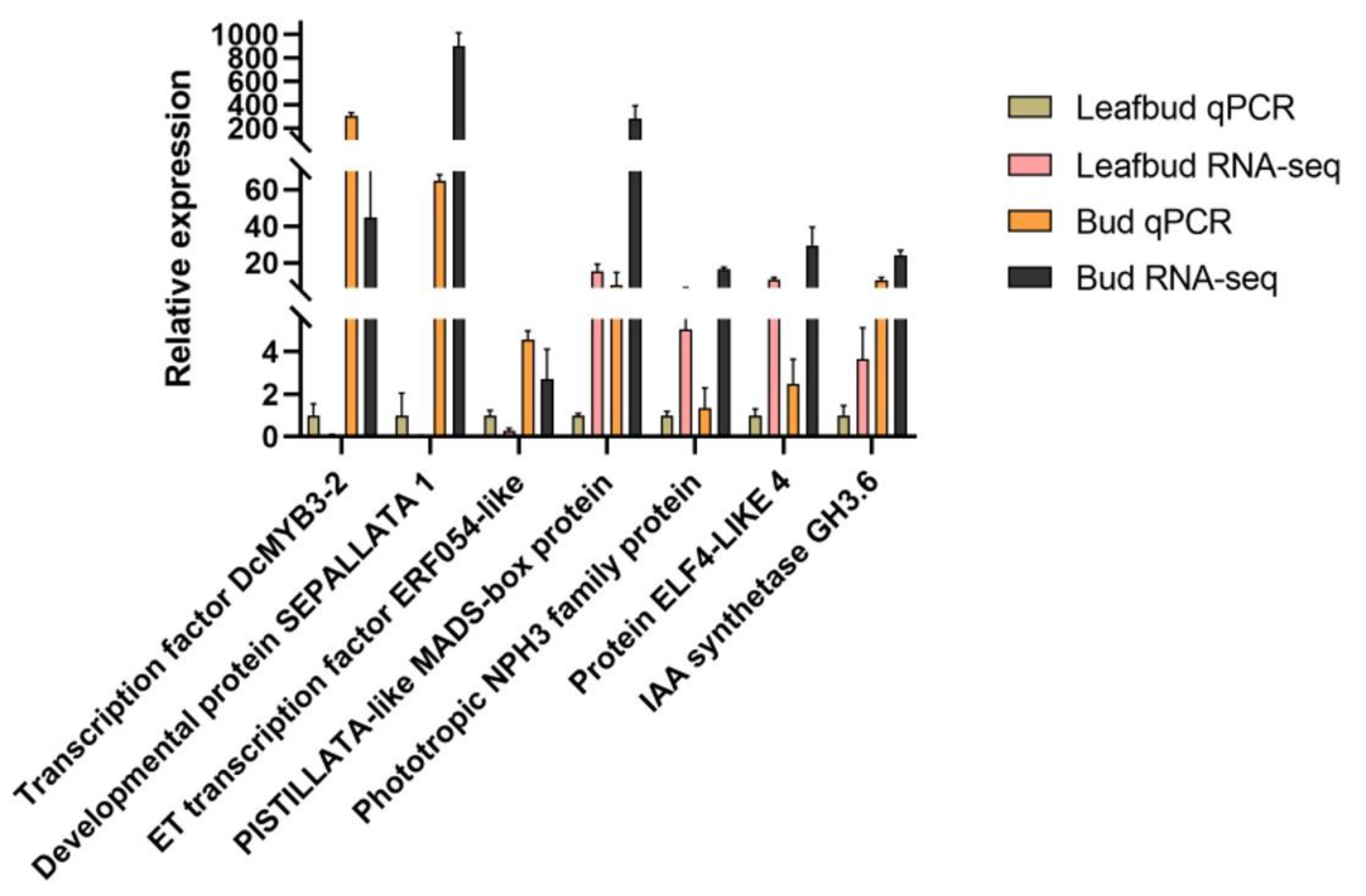 Preprints 96373 g004