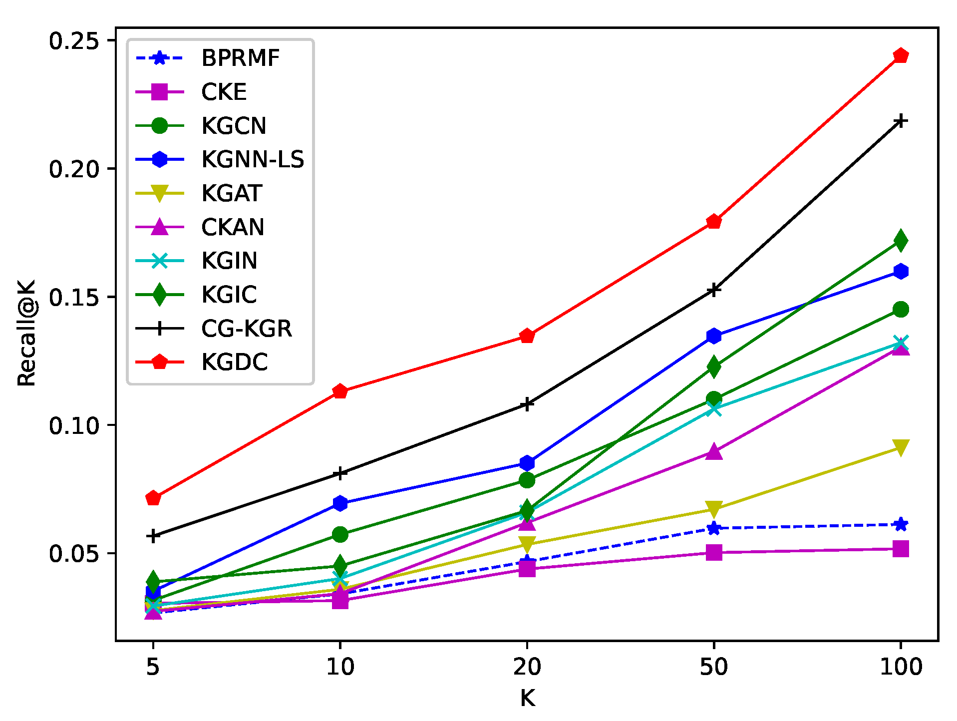 Preprints 111655 g002