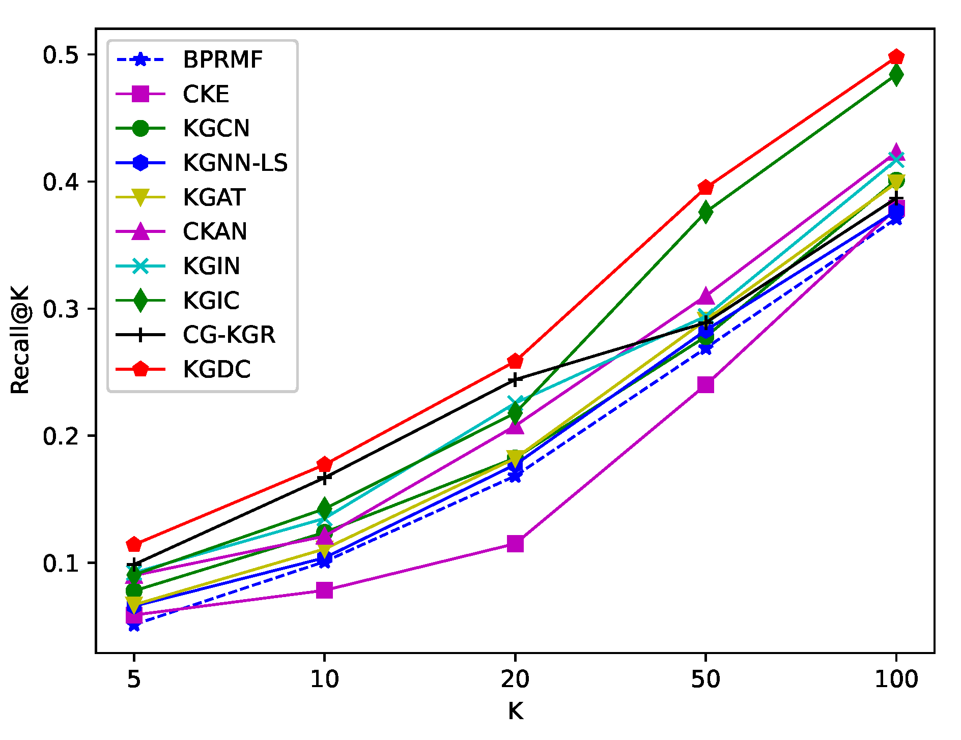 Preprints 111655 g003