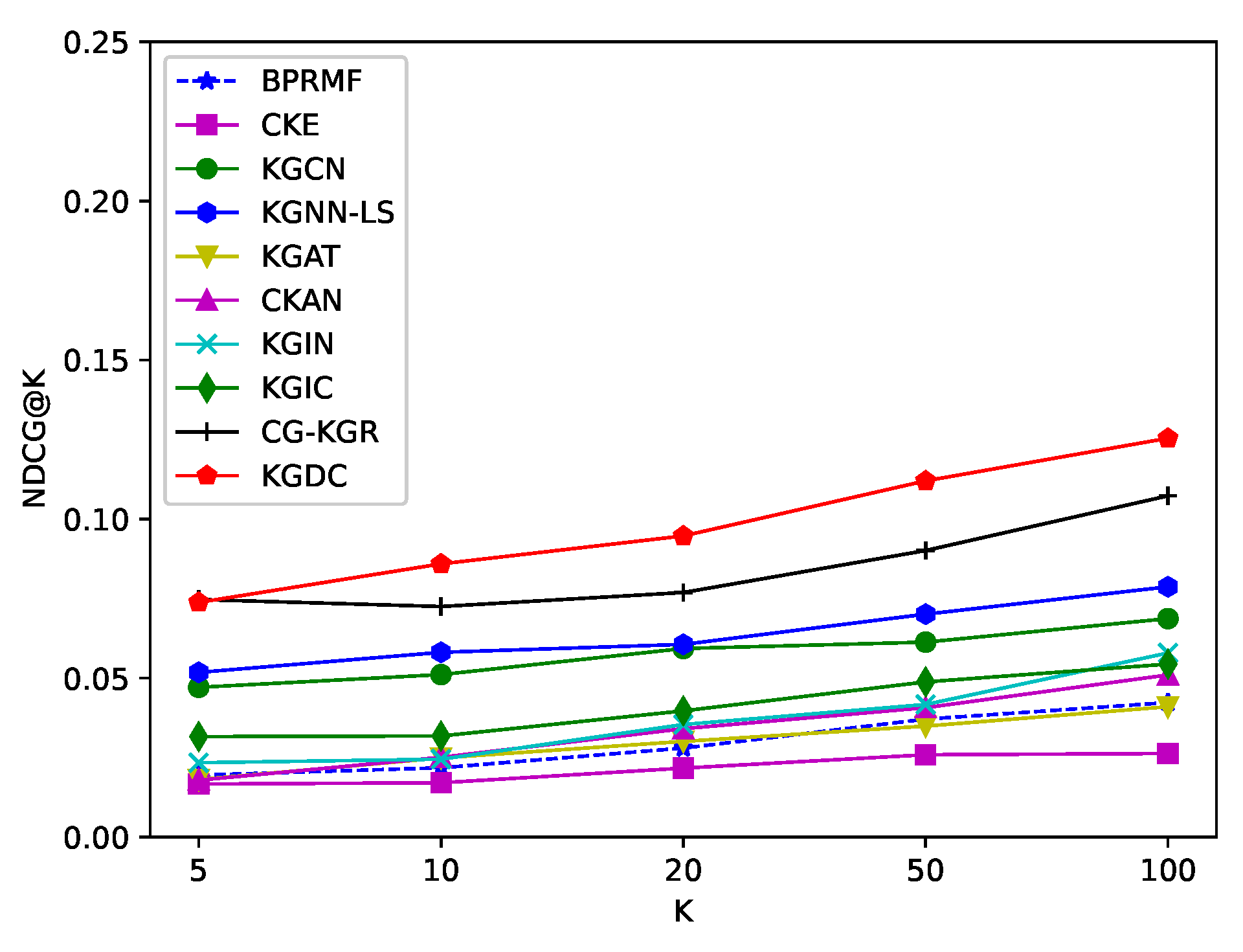 Preprints 111655 g004