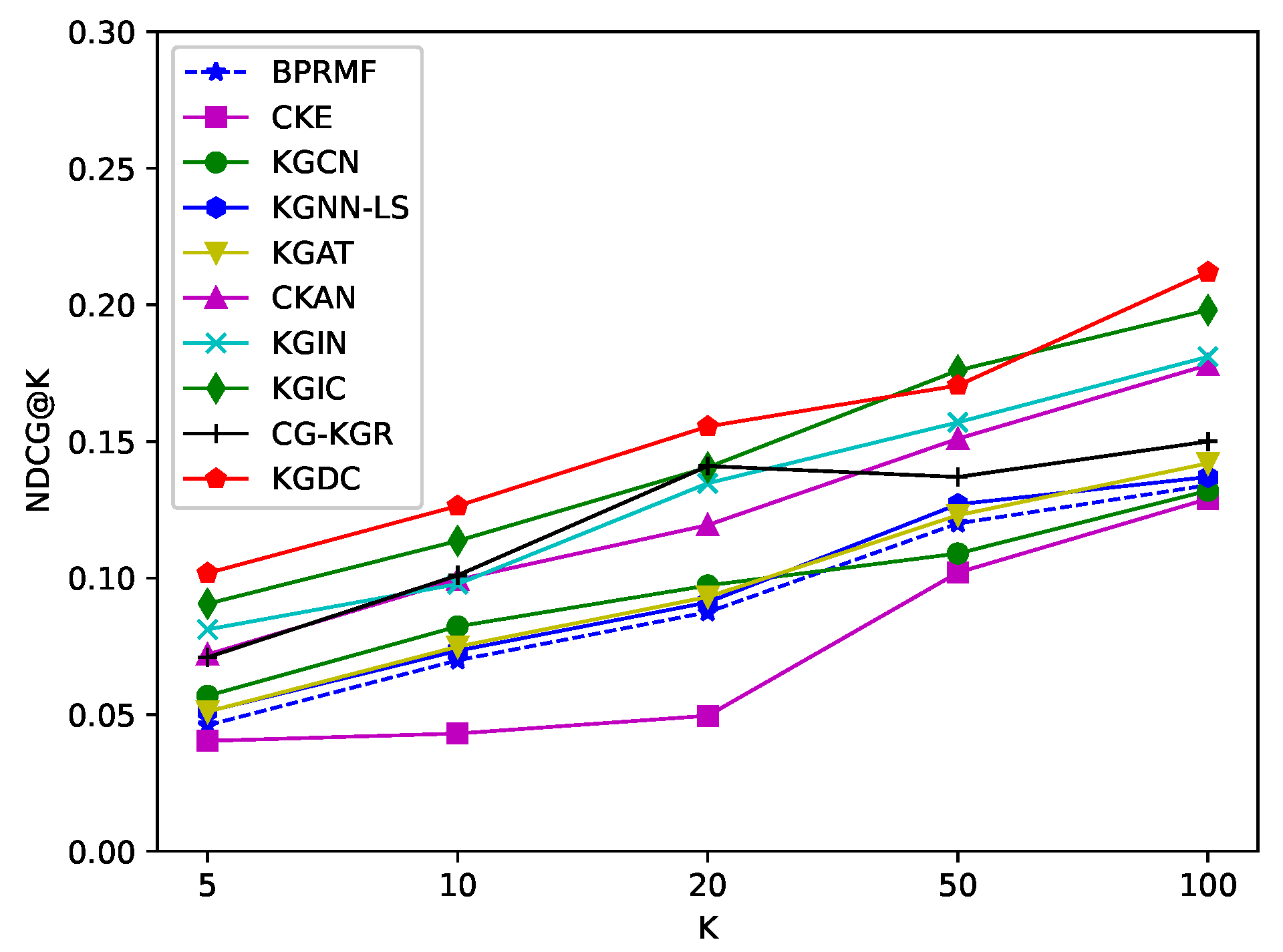 Preprints 111655 g005