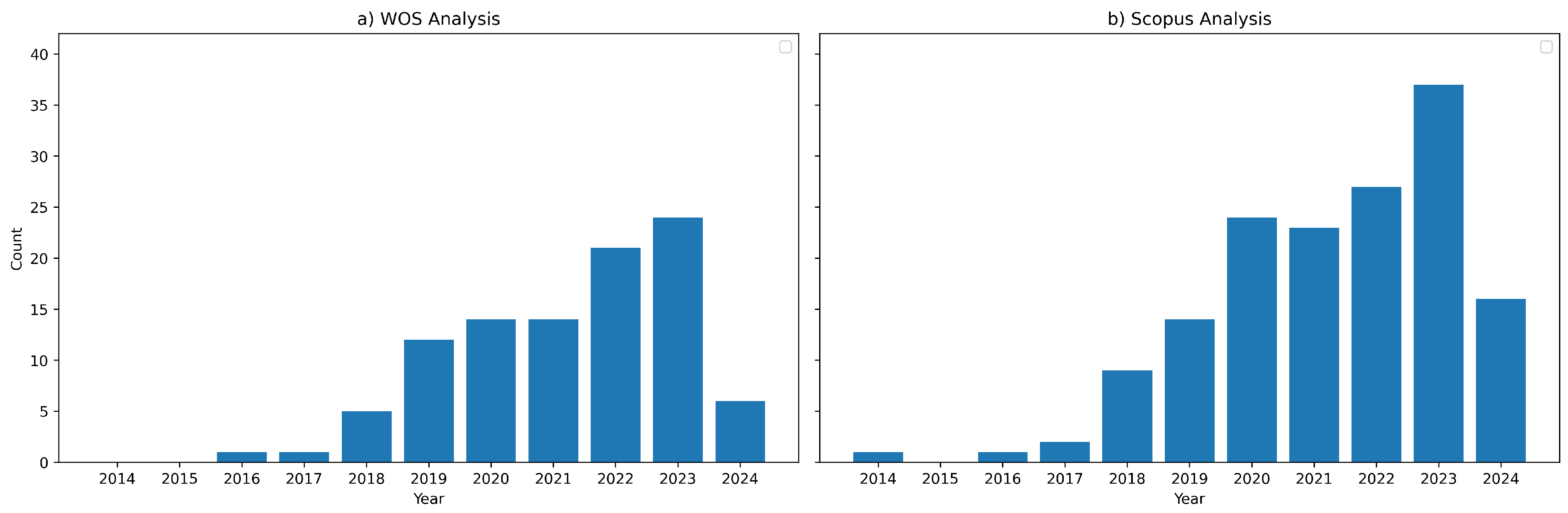 Preprints 105508 g001