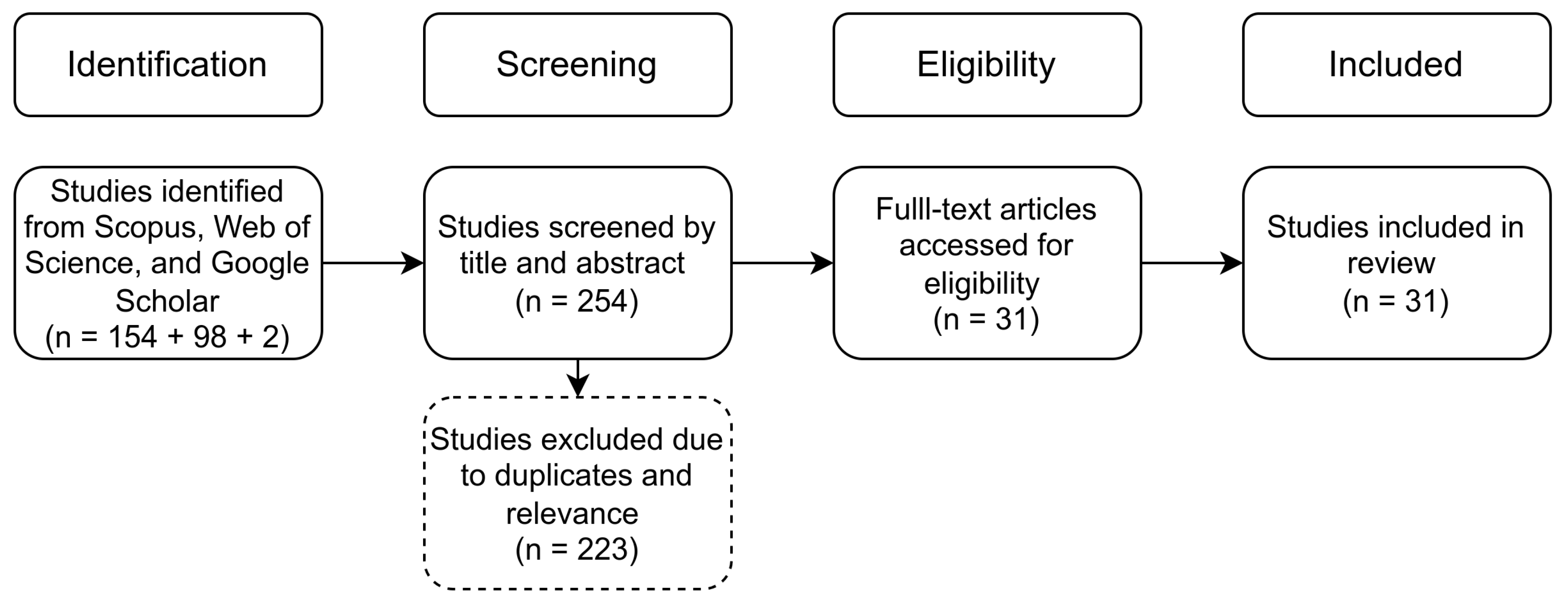 Preprints 105508 g002