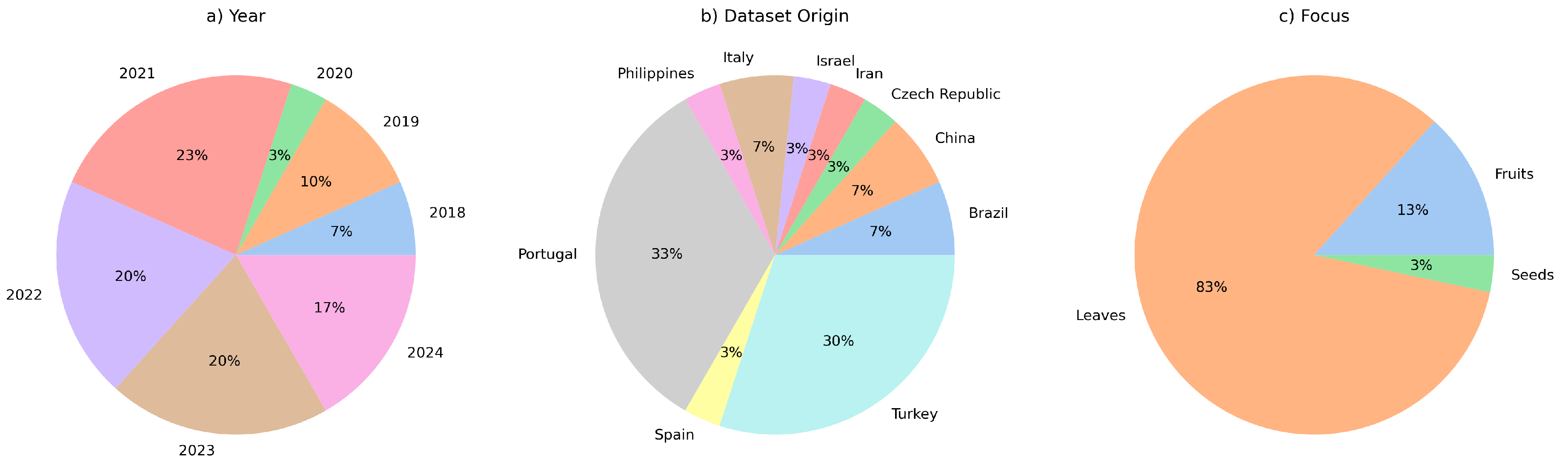 Preprints 105508 g003