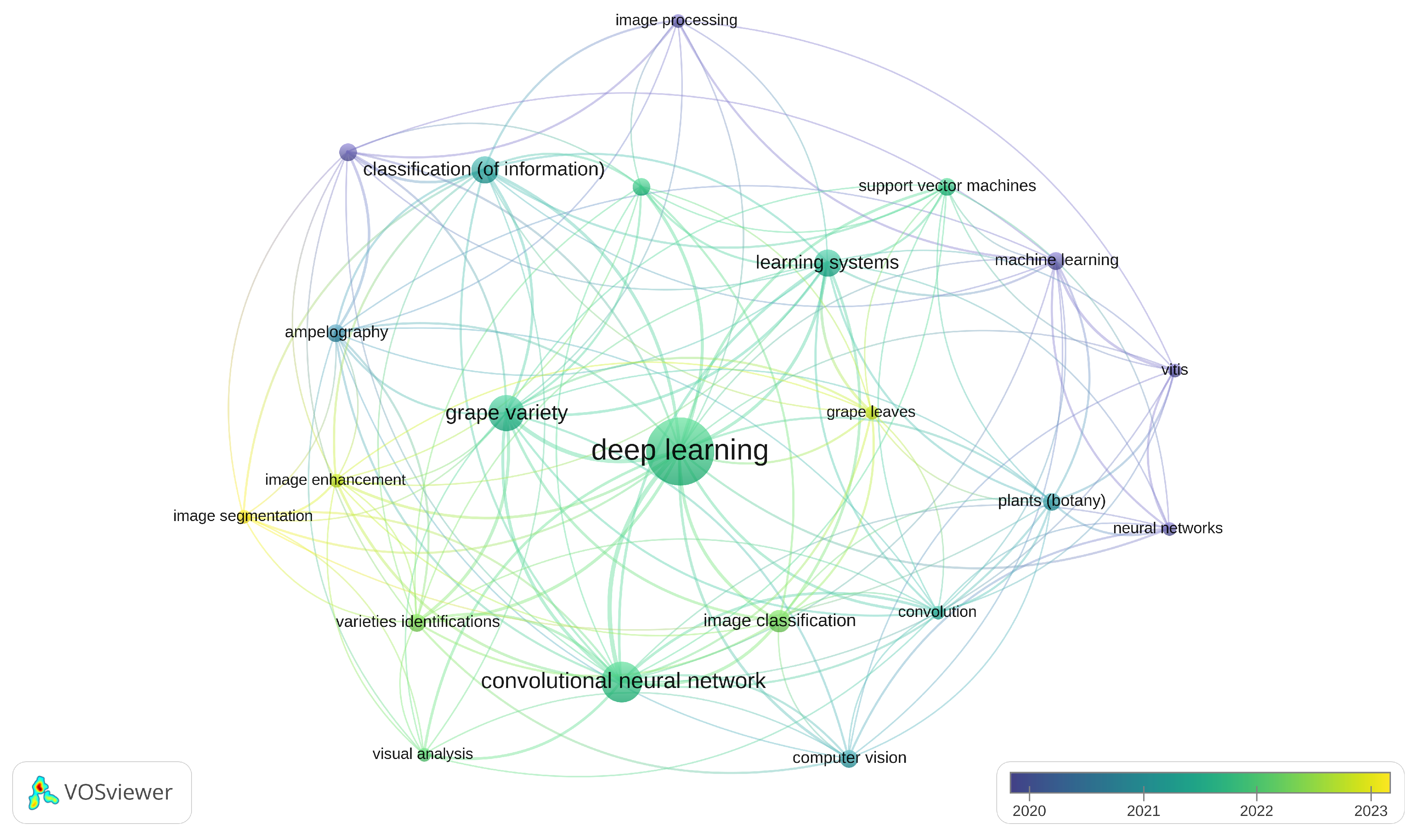 Preprints 105508 g004