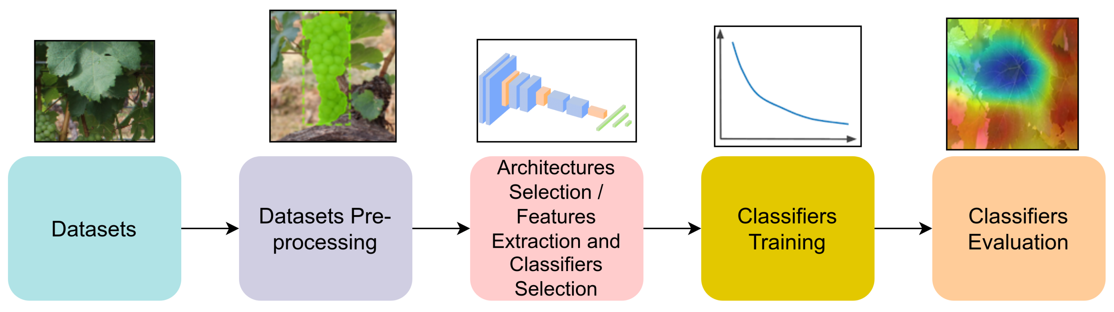 Preprints 105508 g005