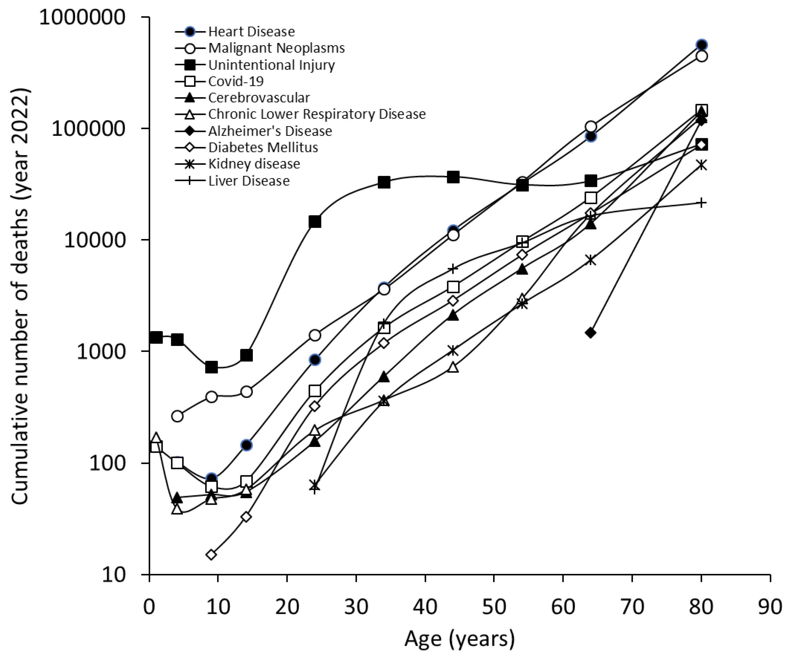 Preprints 122001 g001