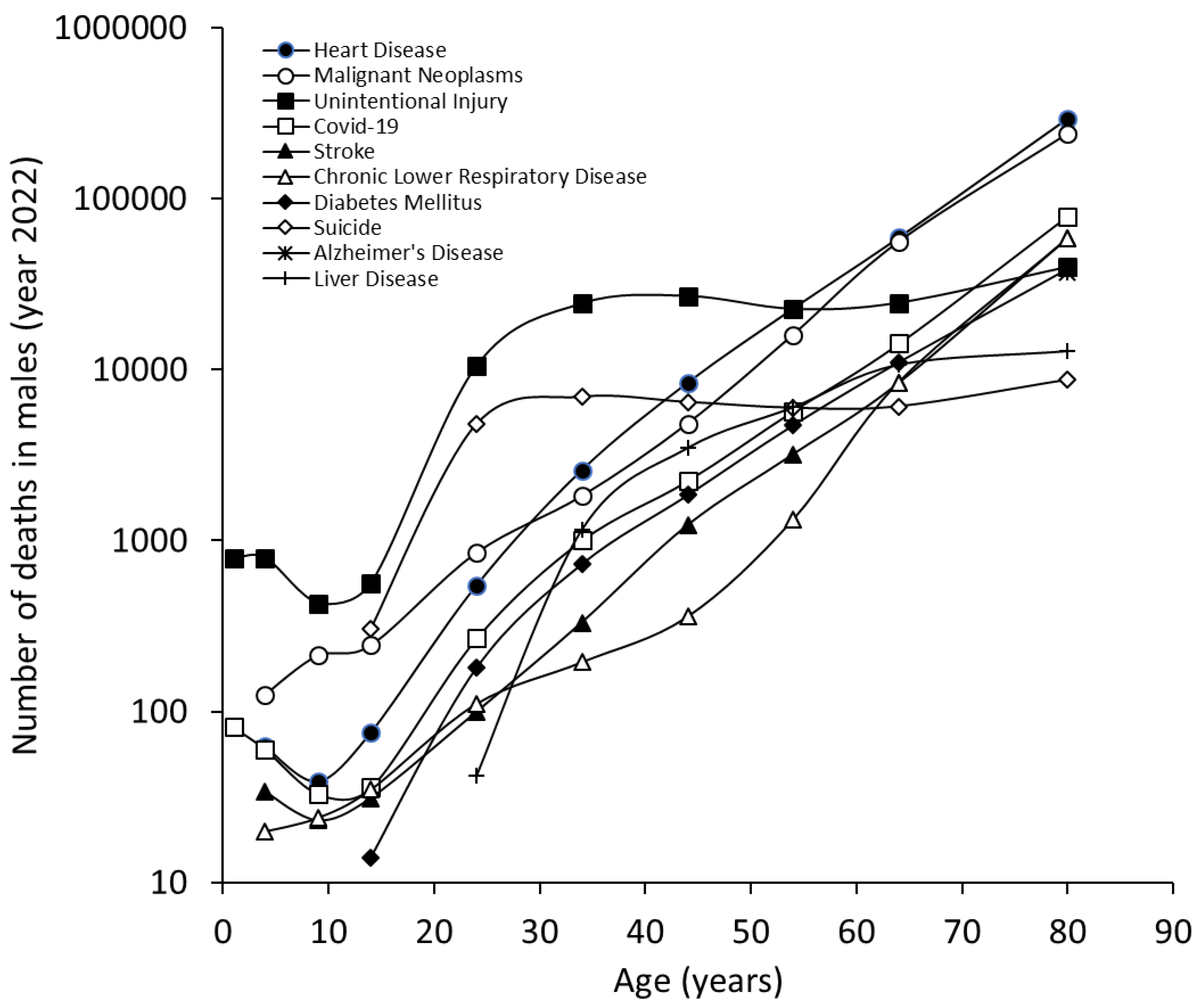 Preprints 122001 g002