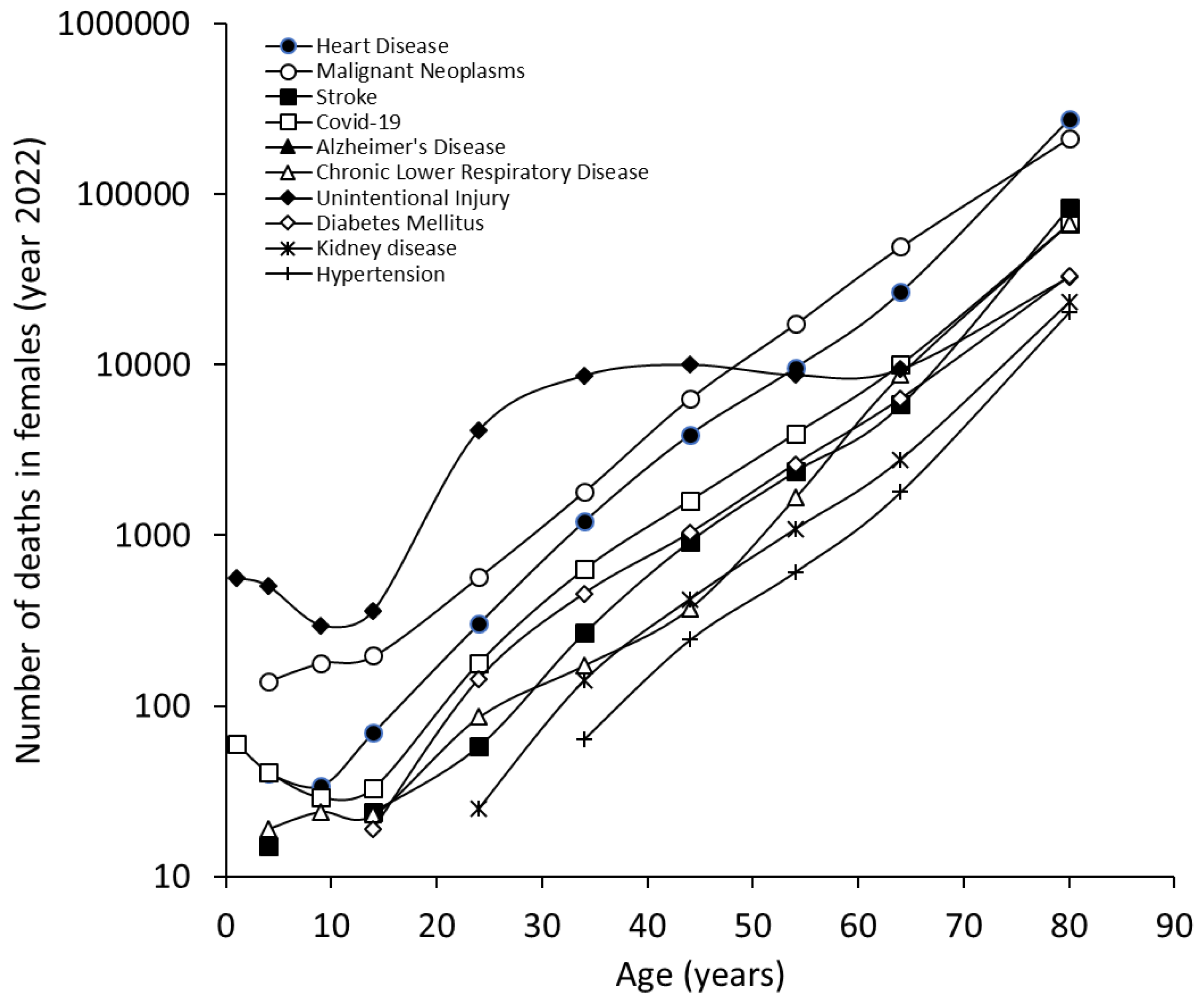 Preprints 122001 g003