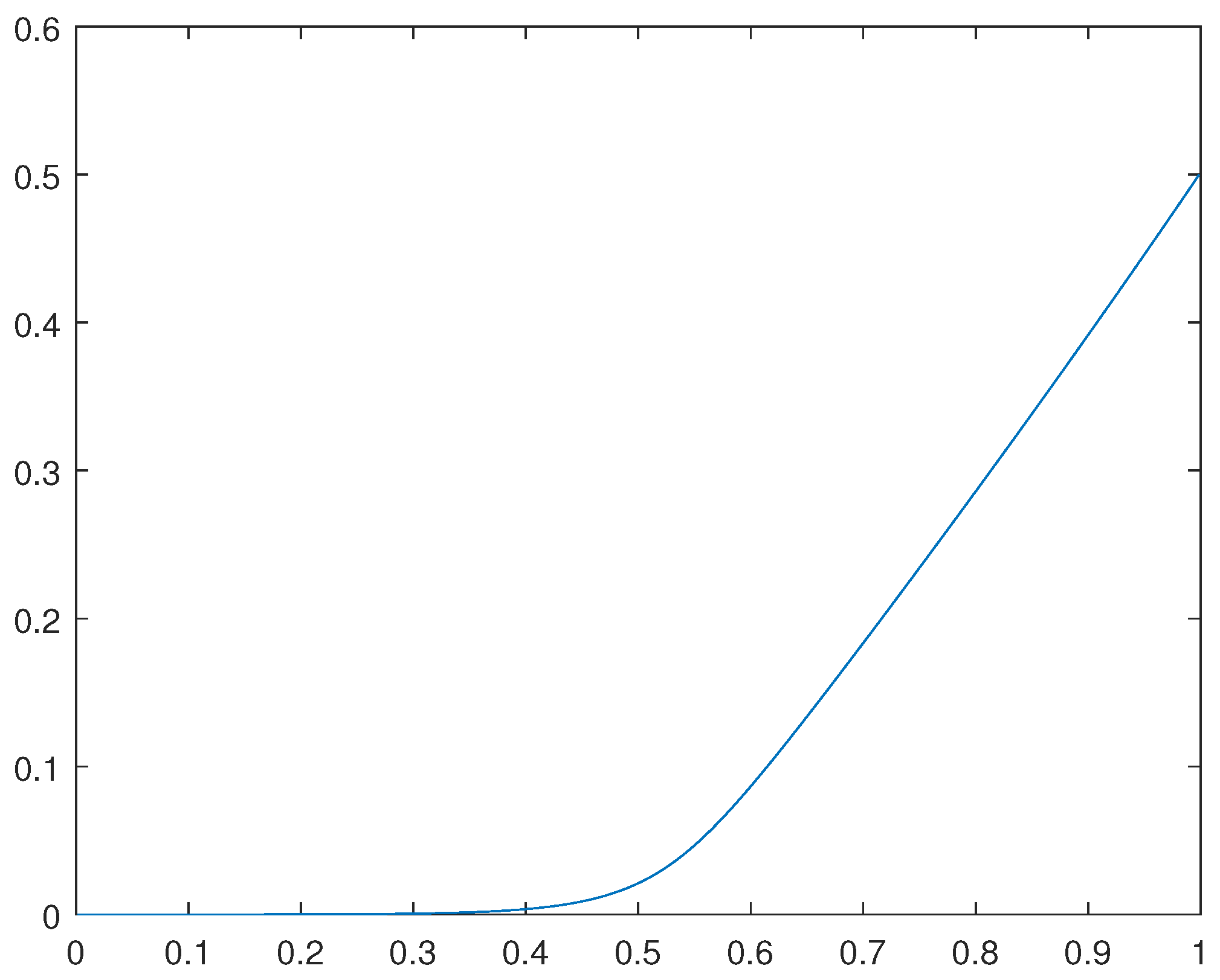 Preprints 95950 g003