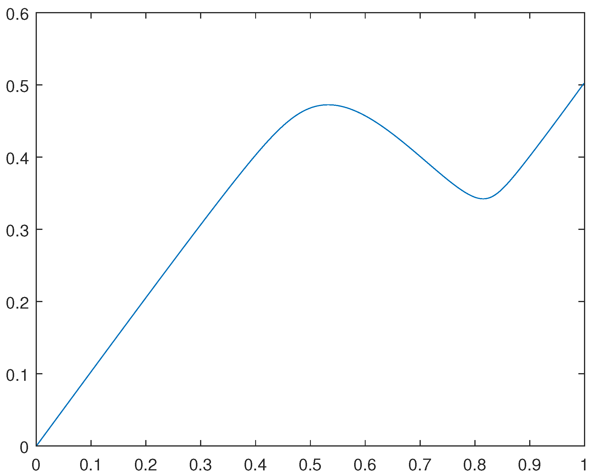 Preprints 95950 g004