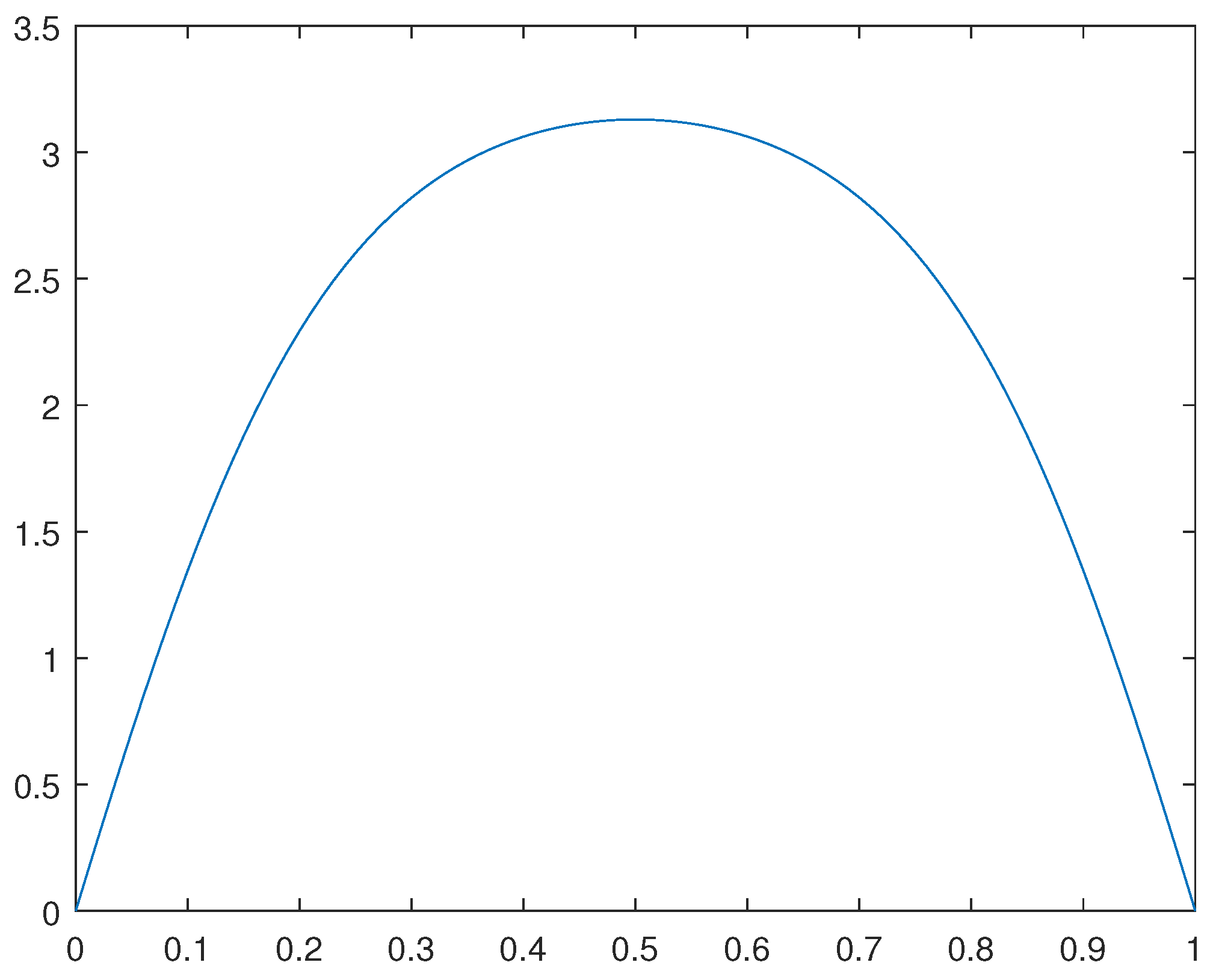 Preprints 95950 g007