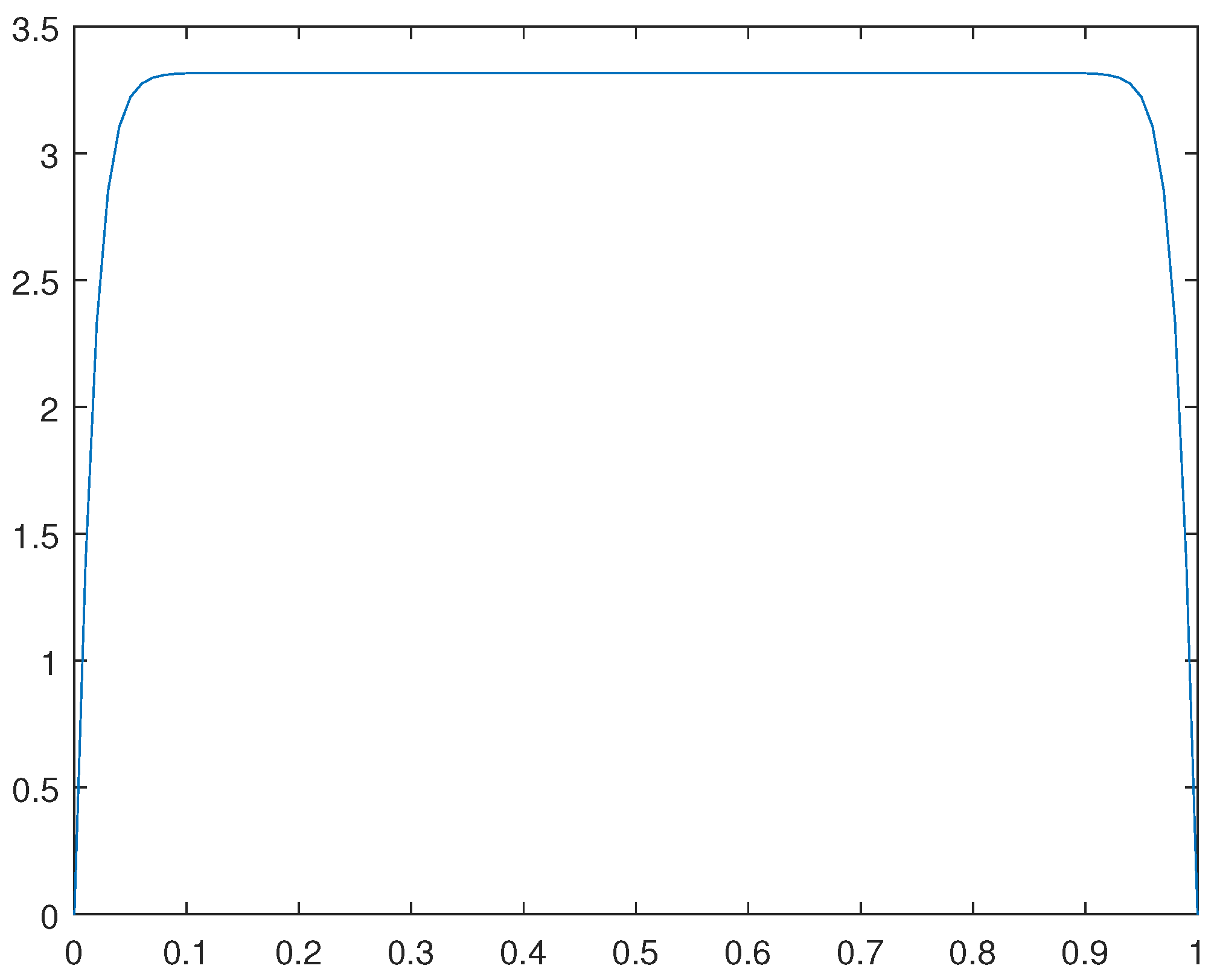 Preprints 95950 g008