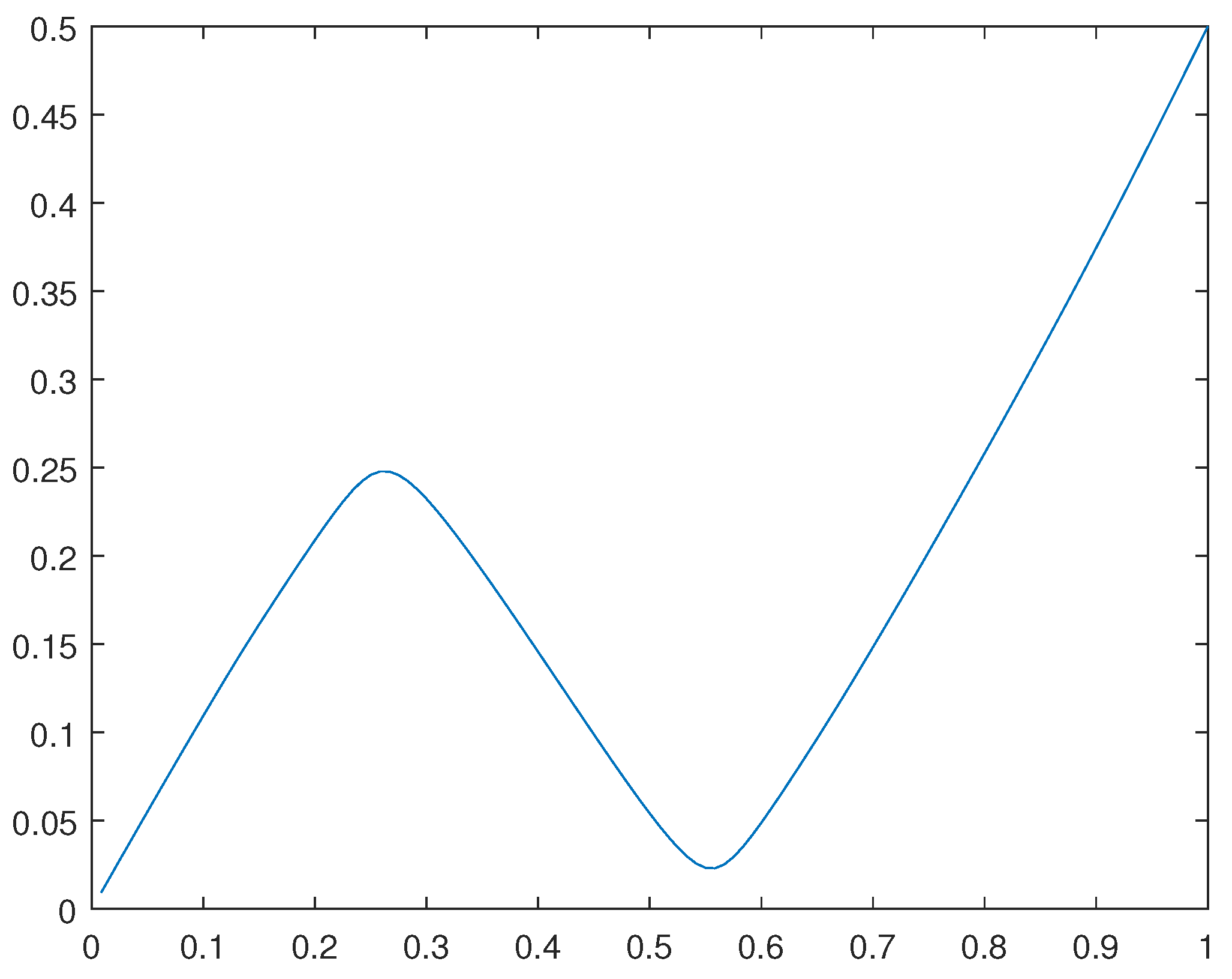 Preprints 95950 g009