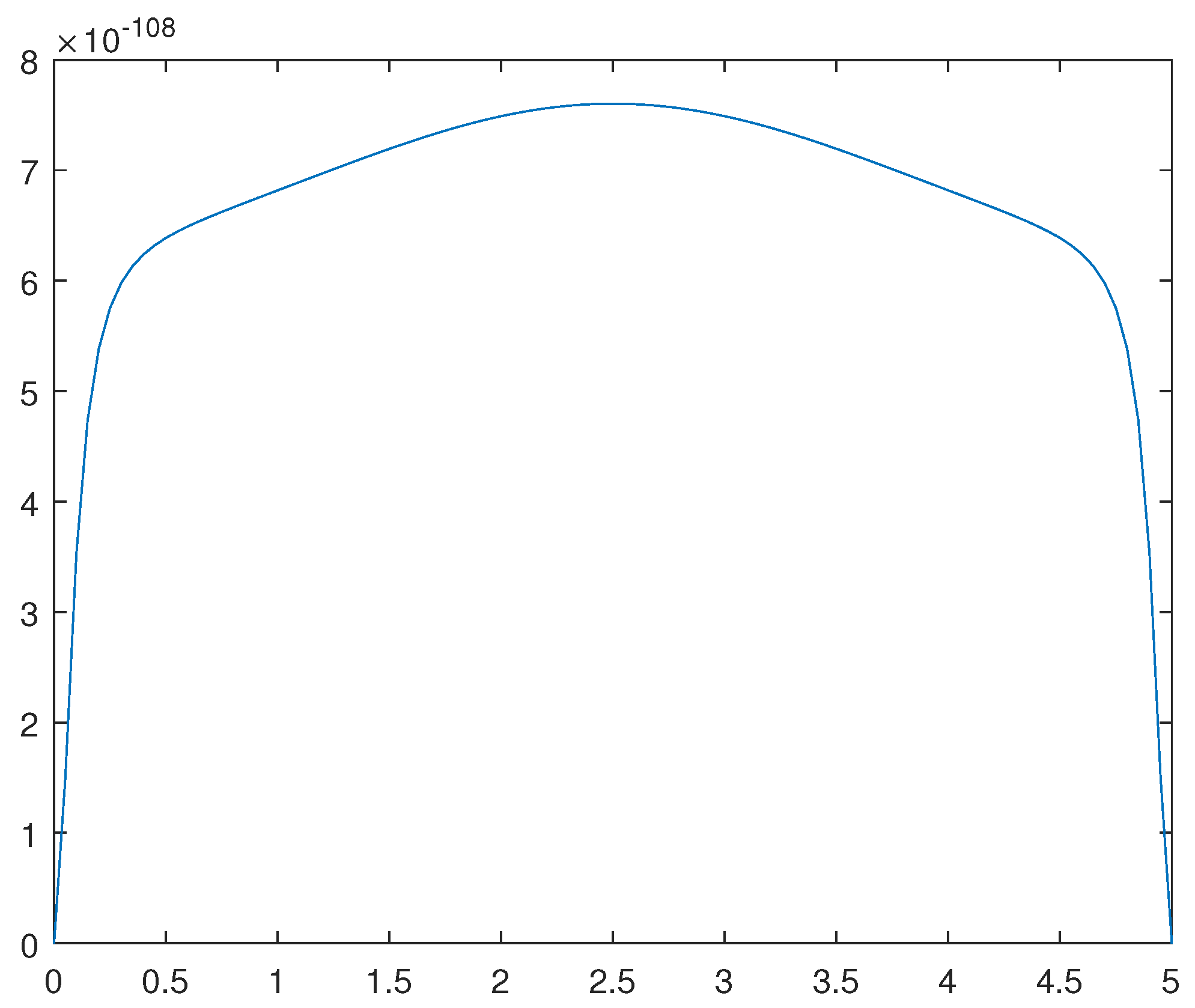 Preprints 95950 g012